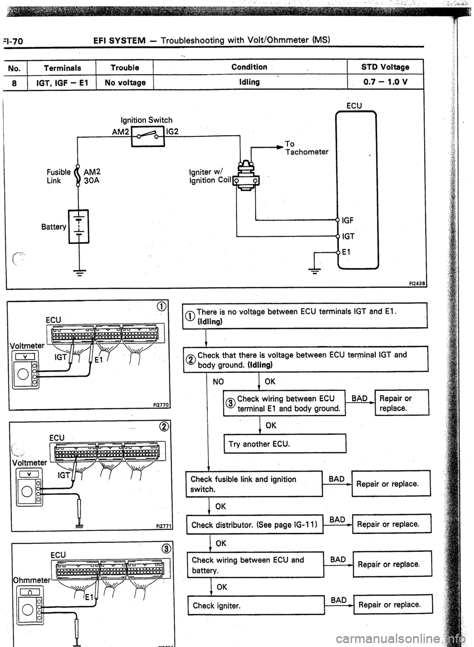 TOYOTA CELICA 1987  Service Repair Manual . . 
No. Terminals Trouble Condition 
STD Voltage 
8 IGT, IGF - El No voltage Idling -- 0.7-l.OV 
Ignition SW 
Fusible 
a AM2 
Link 30A EFI SYSTEM - Troubleshooting with Volt/Ohmmeter (MS) 
F12771 
Y 