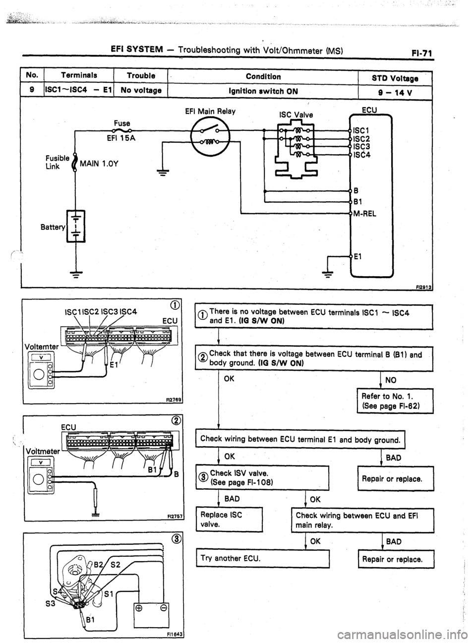 TOYOTA CELICA 1987  Service Repair Manual ,. . . 
EFI SYSTEM - Troubleshooting with Volt/Ohmmeter (MS) 
FL71 
No. Terminals 
Trouble Condition 
9 ISCl --Isc4 
- El No voltage Ignition switch ON STD Voltage 
9-14v 
Fusible 
Link 
Battery EFI M