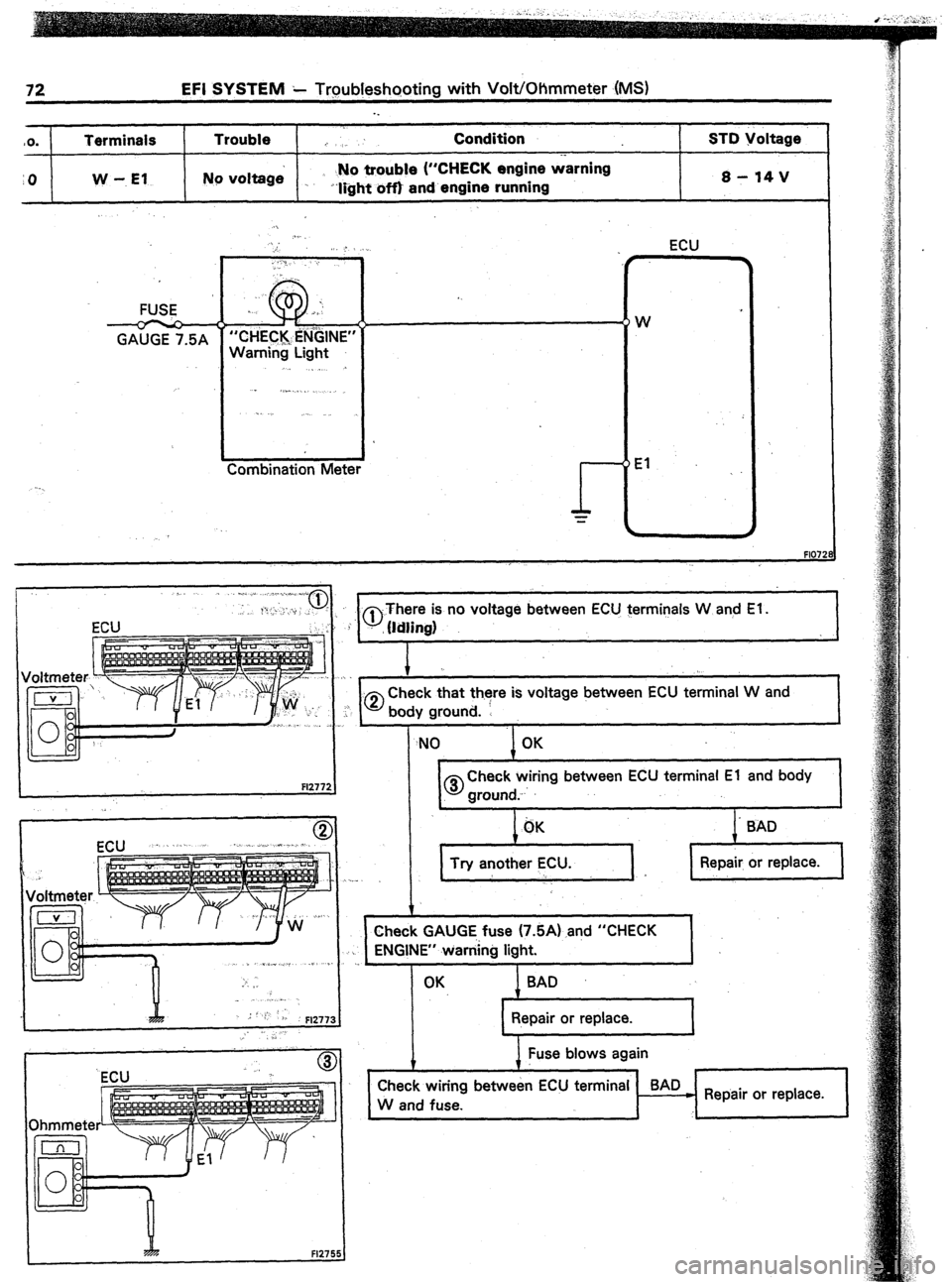 TOYOTA CELICA 1987  Service Repair Manual 72 EFI SYSTEM ‘- Troubleshooting with Volt/Ohmmeter (MS) 
40. 
10 Terminals 
W - El 
. . 
Trouble ,, Condition 
No voltage _ No trouble (“CHECK engine warning 
>‘Iight om and engine running STD 
