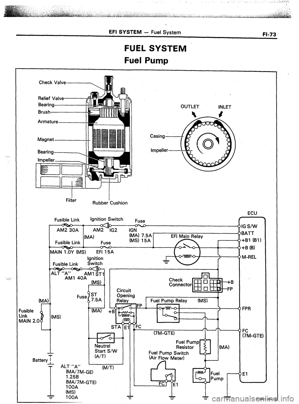TOYOTA CELICA 1987  Service Repair Manual EFI SYSTEM - Fuel System FI-73 
FUEL SYSTEM 
Fuel Pump 
Check Valve-------, 
n! 
Relief Valved 
Bearing 
Brush OUTLET INLET 
Armature 
I Filter I 
Rubber Cushion 
ECU 
Fusible Link Ignition Switch 
1 