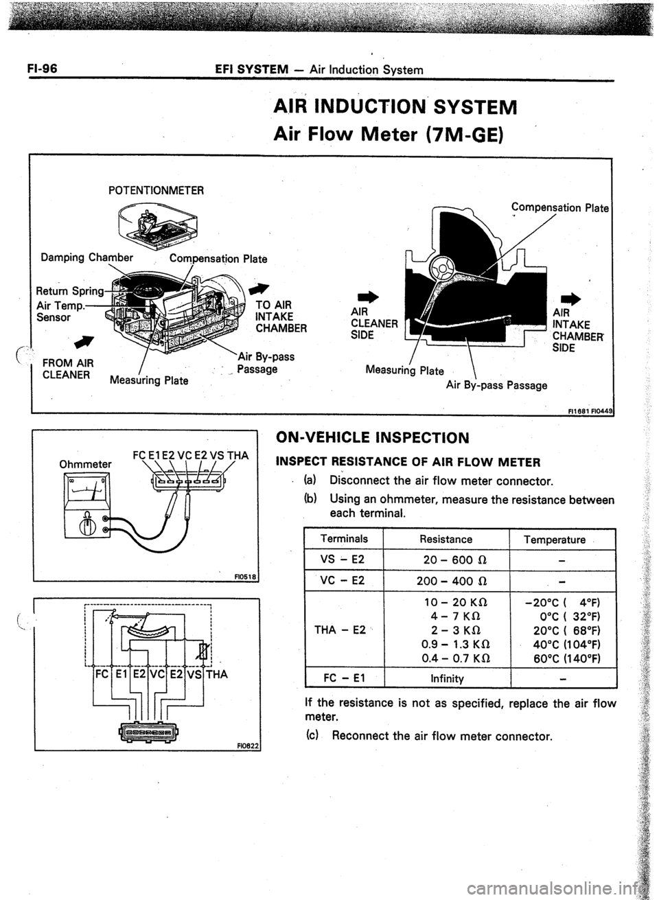 TOYOTA CELICA 1987  Service Repair Manual FI-96 Efi SYSTEM - Air Induction Svstem 
AIFi INDlhTlON- SYSTEM 
Air Flow Meter (7M-GE) ’ 
POTENTIONMETER 
Damping Chamber 
 
Corrj,pensatjon Plate 
FROM AIR 
CLEANER 
Measuring Plate IR 
w 
AIR 
CL
