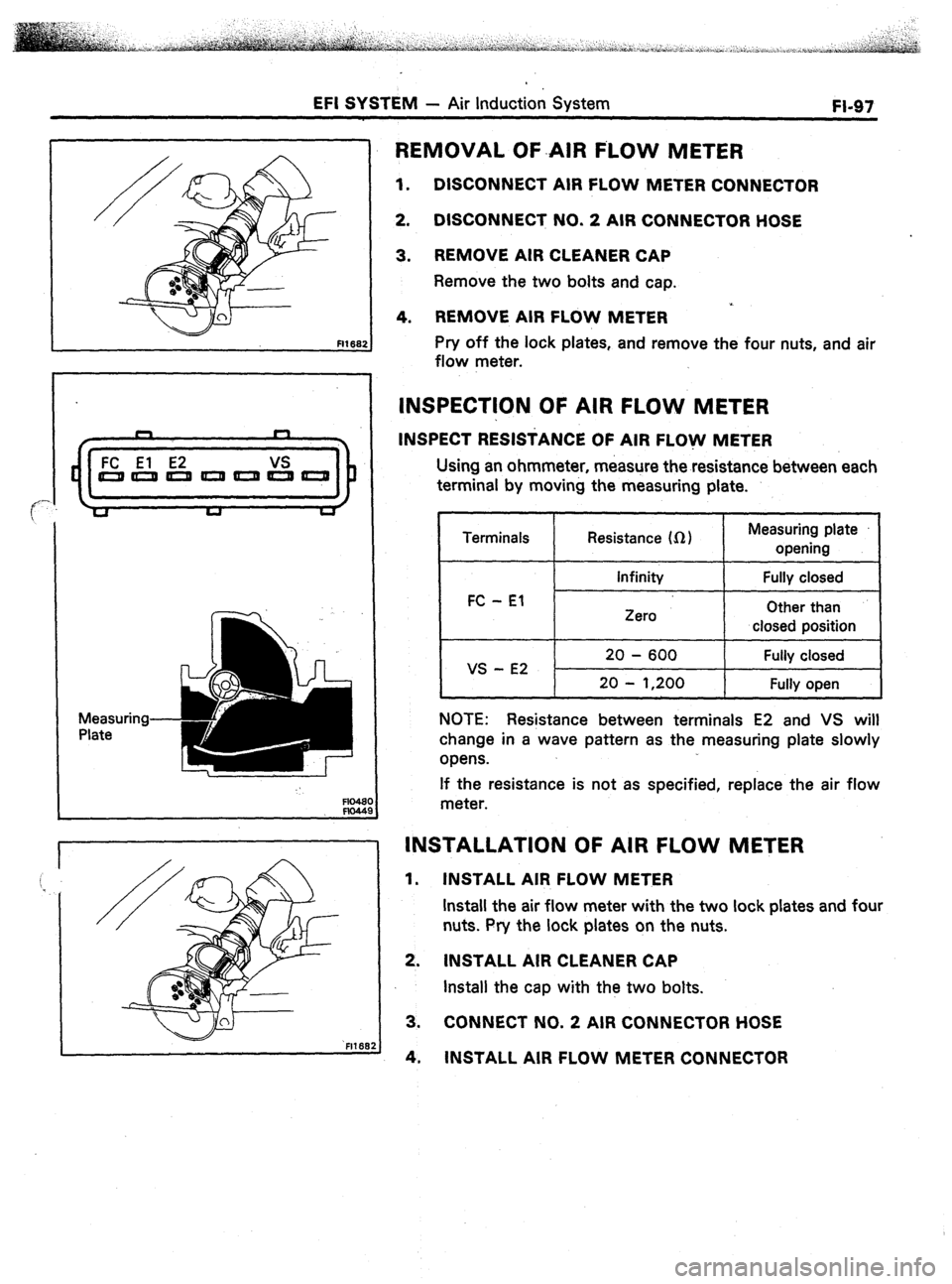 TOYOTA CELICA 1987  Service Repair Manual EFI SYSTEM - Air Induction System FI-97 
n F-l 
f I 
FC El E2 VS 
wwwwwwlLlr 
lb 
Measuring 
Plate 
2 
, REMOVAL OF-AIR FLOW METER 
1. DISCONNECT AIR FLOW METER CONNECTOR 
2. DISCONNECT NO. 2 AIR CONN