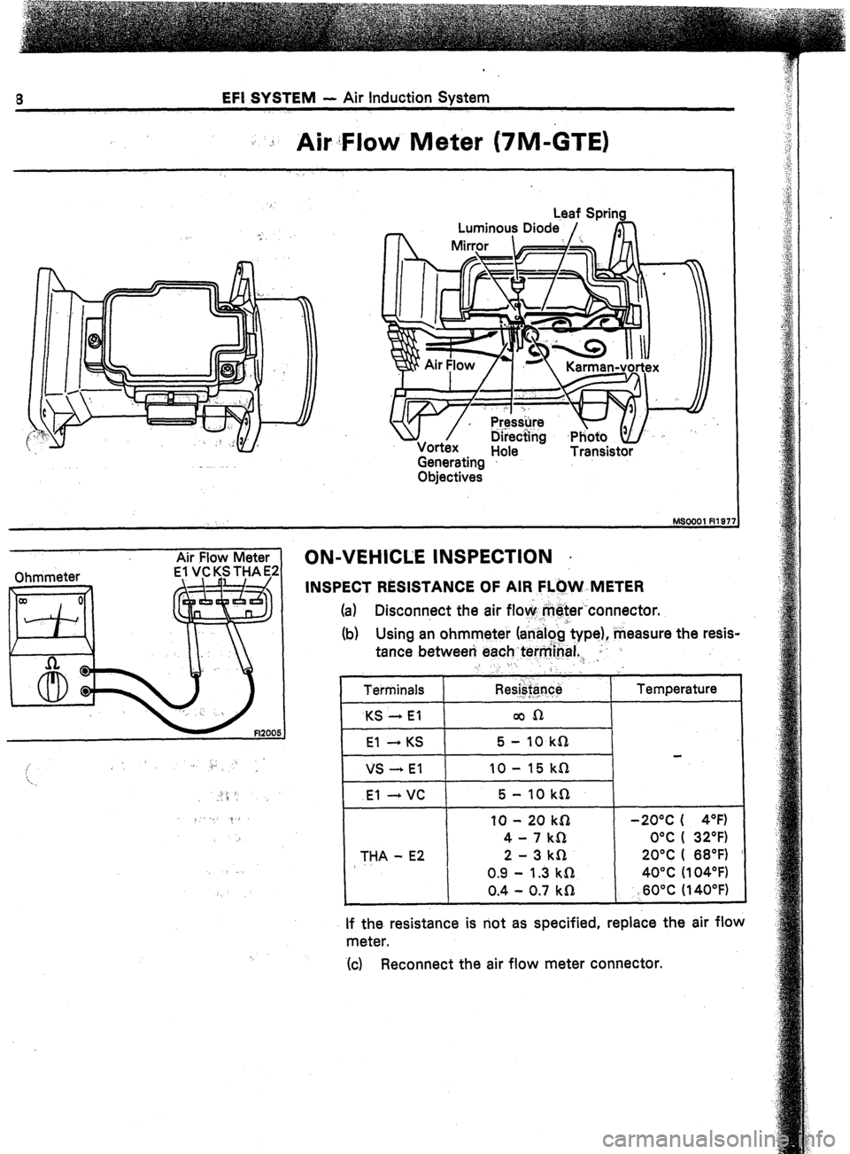 TOYOTA CELICA 1987  Service Repair Manual EFI SYSTEM - Air Induction System 
.+ AircFlow Meter (7M-GTE) 
Leaf SDrina 
w Taitira 
i- Dlre&g Jpy)-:.. 
Vortex 
Generating Hole Transistor 
Objectives 
Ohmmeter 
Air mow Meter ON-VEHICLE INSPECTION