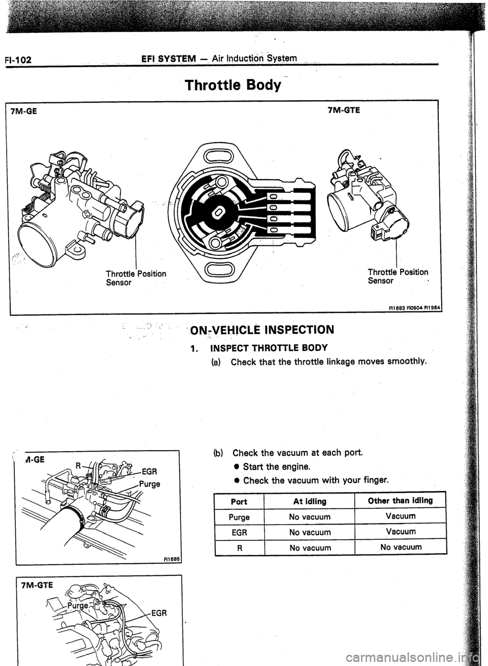TOYOTA CELICA 1987  Service Repair Manual EFI ,SY$TEM - Air Inducti& System 
Throttle Body -- 
‘M-GE 7M-GTE 
Throttle’Position 
Sensor Throttle’ Position 
fl1693 Flo504nl9f 
.,. 
,. ,F .,’ 
1 .ON:VEHtCLE INSPECTION 
1. INSPECT THROTTL