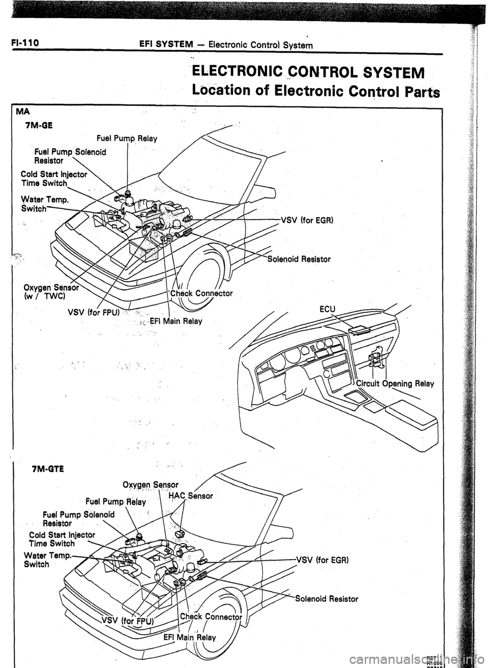 TOYOTA CELICA 1987  Service Repair Manual FI-110 
EFI SYSTEM - Electronic Control System 
‘ELECTRONIC CONTROL SYSTEM 
._ 
Lkation of Electronic Control Parts 
A 
7M-GE 
Fuel Pump Solenoid 
olenoid Resistor 
VSV (fo: FPUK 
 
,r,l-EFI Main Re