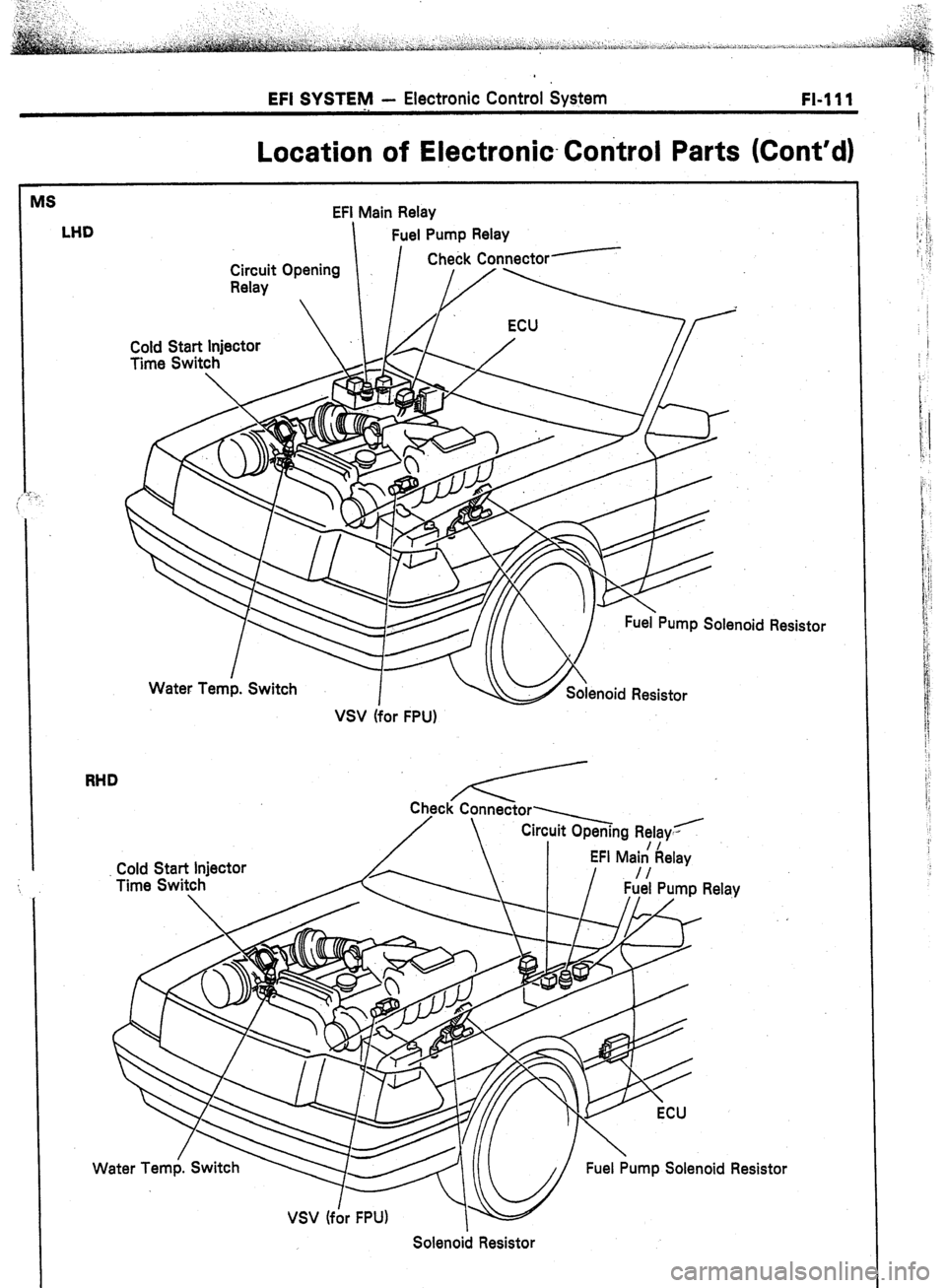 TOYOTA CELICA 1987  Service Repair Manual EFI SYSTEM - Electronic Control System FI-111 
Location of Electronic- Coritrol Parts (Cont’d) 
LHD 
RHO 
EFI Main Relay 
Fuel Pump Relay 
Check Connector’ 
Cold Start lniector 
Water Tern;. Switc