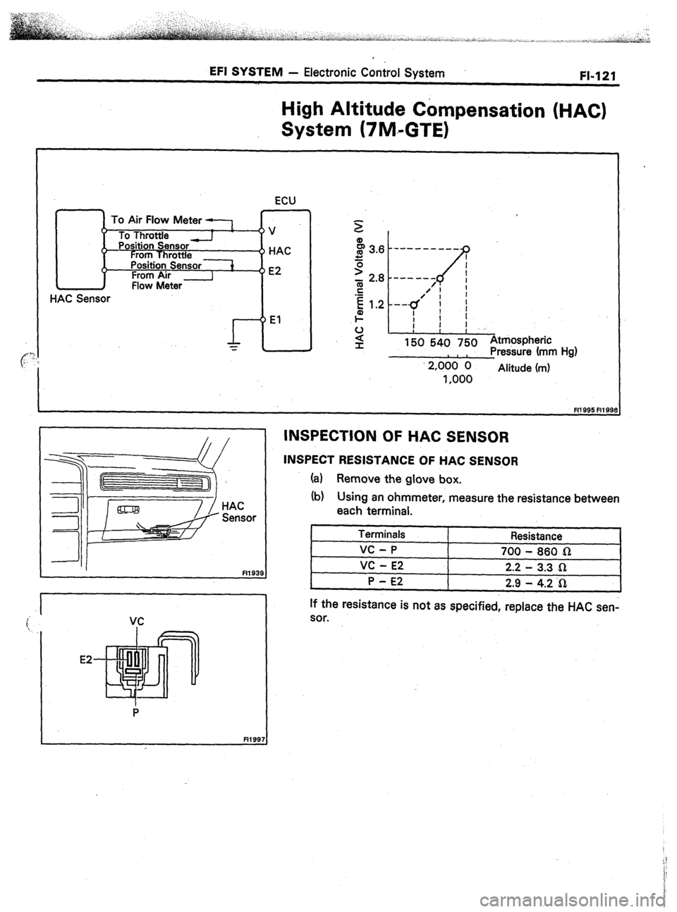 TOYOTA CELICA 1987  Service Repair Manual EFI SYSTEM - Electronic Control System 
FI-121 
High Altitude Compensation (HAC) 
System (7M.mGTE) 
HAC Sensor ECU 
Air Flow Meter 7 
ov 
I -._.. ,,nsor 
From Throttle o HAC 
on Sensor 
t 
Ai+ I o E2 