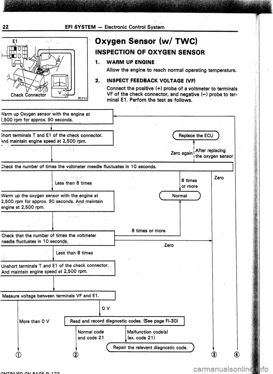 TOYOTA CELICA 1987 Service Repair Manual 22 EFI &STEM - Electronic Control S&m
El 7 Oxygen S,ensor (-WI TWC)
INSPECTrON OF OXYGEN SENSOR
1. WARM UP ENGINE
Allow the engine to reach normal operating temperature.
2. INSPECT FEEDBACK VOLTi TOYOTA CELICA 1987 Service Repair Manual 22 EFI &STEM - Electronic Control S&m
El 7 Oxygen S,ensor (-WI TWC)
INSPECTrON OF OXYGEN SENSOR
1. WARM UP ENGINE
Allow the engine to reach normal operating temperature.
2. INSPECT FEEDBACK VOLTi