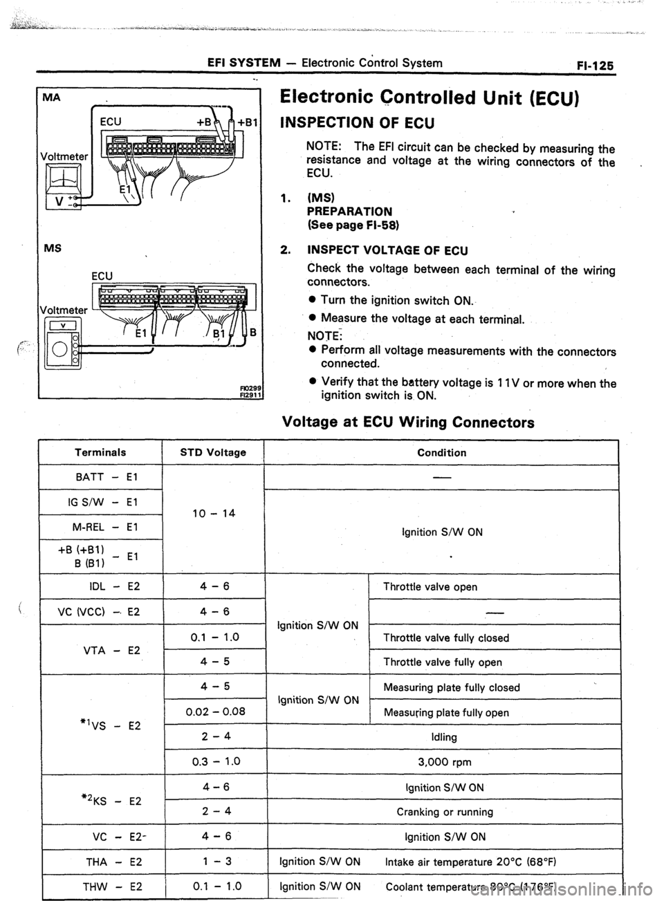 TOYOTA CELICA 1987 Service Repair Manual I ECU
ul +B +B
r
MS
ECU
Electronic Controlled Unit (ECU)
._
INSPECTION OF ECU
NOTE:
The EFI circuit can be checked by measuring the
resistance and voltage at the wiring connectors of the
E TOYOTA CELICA 1987 Service Repair Manual I ECU
ul +B +B
r
MS
ECU
Electronic Controlled Unit (ECU)
._
INSPECTION OF ECU
NOTE:
The EFI circuit can be checked by measuring the
resistance and voltage at the wiring connectors of the
E