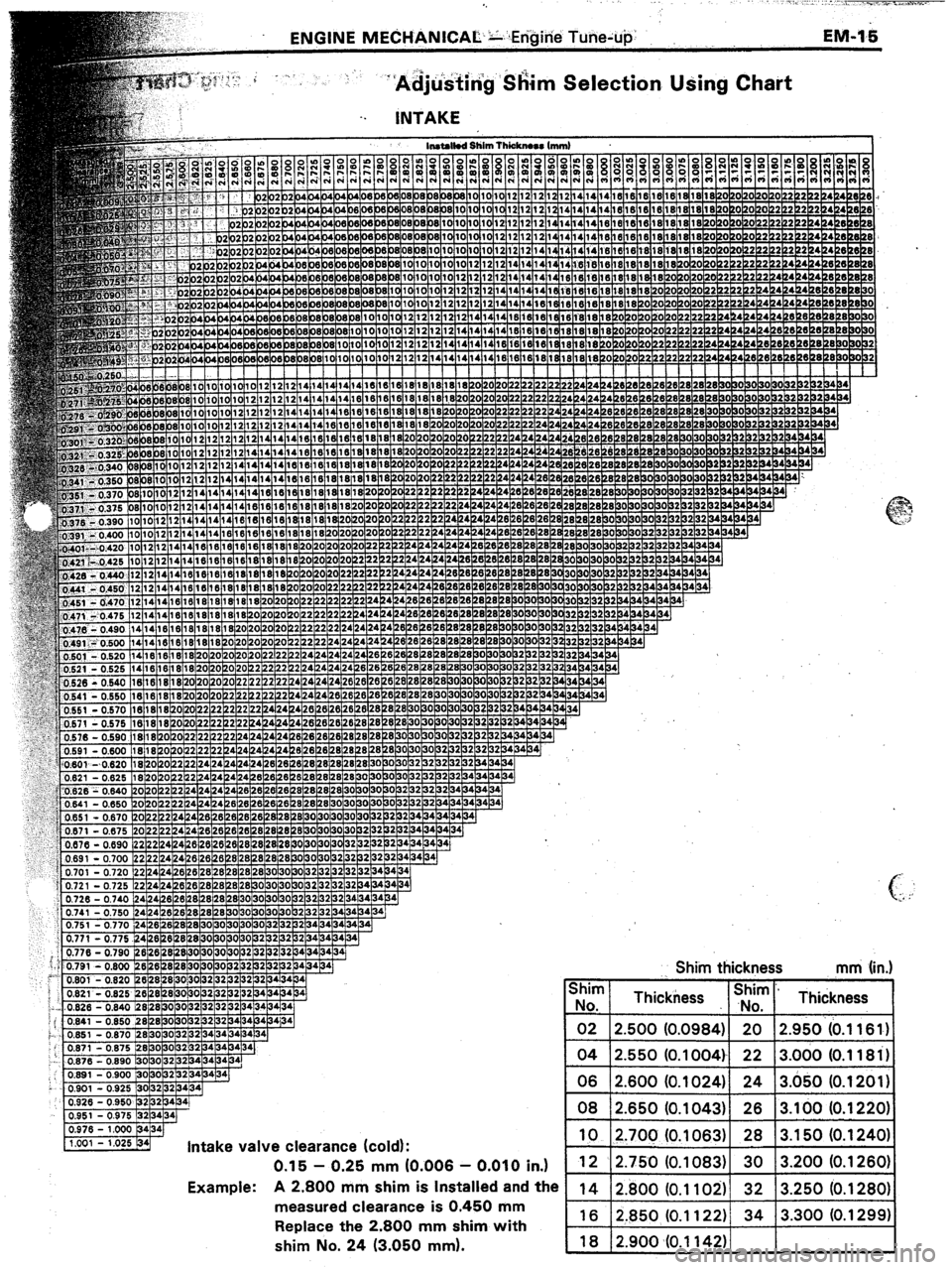 TOYOTA CELICA 1987  Service Repair Manual i - -’ : ‘S -‘Adjii&i~ .#irn Selection Wing Chart 
Shim thickness mm (in.) 
!aranc 
1 - 0, se ( cold I) : 
-25 mm (0 .006 -0 .OlO in.) Shim 
No. Thickness SiLrn ” Thickness 
02 2.500 (0.0984) 
