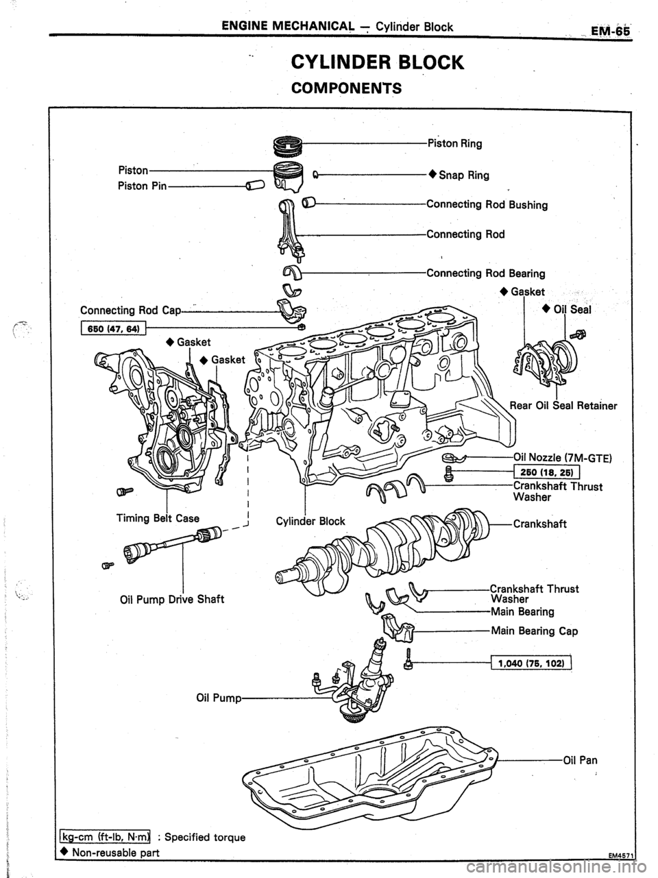 TOYOTA CELICA 1987  Service Repair Manual ENGINE MECHANICAL 7 Cylinder Block 
7. 
CYLINDER BLOCK 
COMPONENTS 
EM.-6$- 
Piston 
Piston - + Snap Ring 
Connecting Rod Bushing 
Connecting Rod Bearing 
+ Gasket 
t. 
Connecting Rod Cap I + Oi! Seal