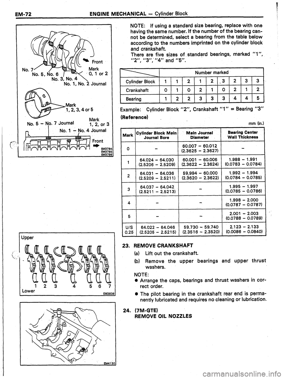TOYOTA CELICA 1987  Service Repair Manual EM-72 ENGINE MECHANICAL - Cylinder-Block 
No. 
0, 1 or 2 
No. 1, No. 2 Journal 
Mark 
1,2,3,4or5 
NO. 5 - N,o. 7 Journal Mark 
1, 2, or 3 
Journal 
-I NOTE: 
If using a standard size bearing, replace 