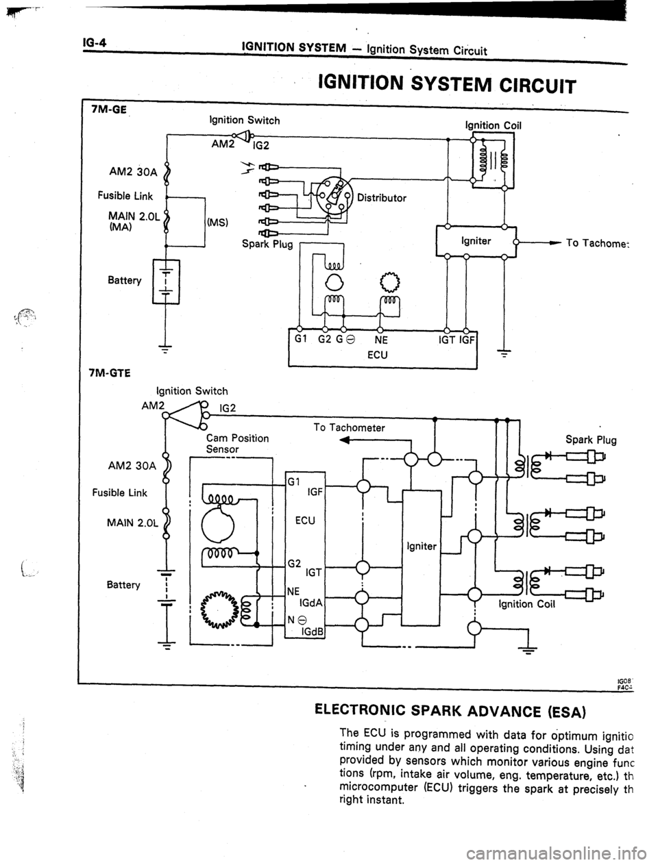 TOYOTA CELICA 1987  Service Repair Manual IQ-4 
IGNITION SYSTEM - Ignition System Circuit 
IGNlTlON SYSTEM CIRCUIT 
7M-GE, Ignition Switch lanitian Cnil 
AM2 30A 
Fusible Link 
MAIN 2.OL 
(MA) 
~“. _._. _ _.. 
AM29~2 
I “i!l A  II 
I 
(MS