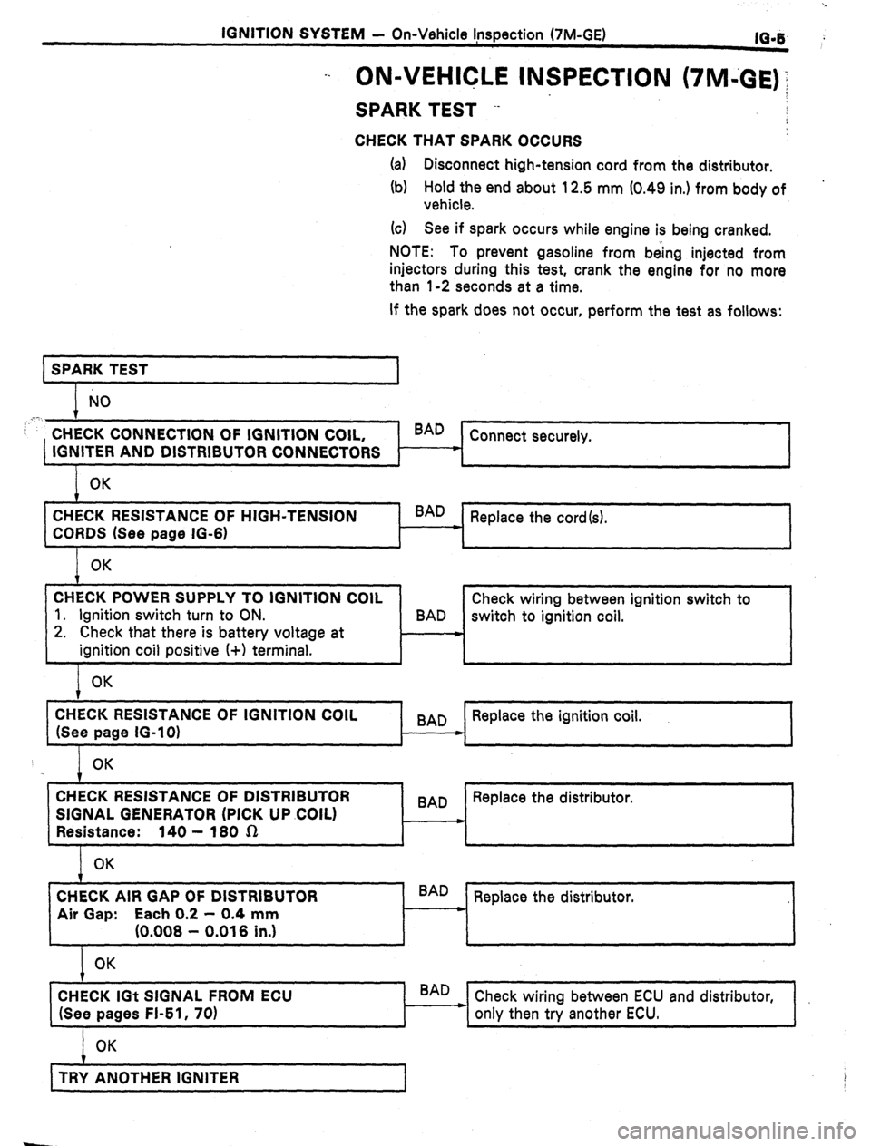 TOYOTA CELICA 1987  Service Repair Manual IGNITION SYSTEM - On-Vehicle Inspection (7M-GE) 
IO-6 * 
-. ON-VEHICLE INSPECTION (7M43E)‘; 
SPARK TEST -- 
CHECK THAT SPARK OCCURS 
(a) Disconnect high-tension cord from the distributor. 
(b) Hold 