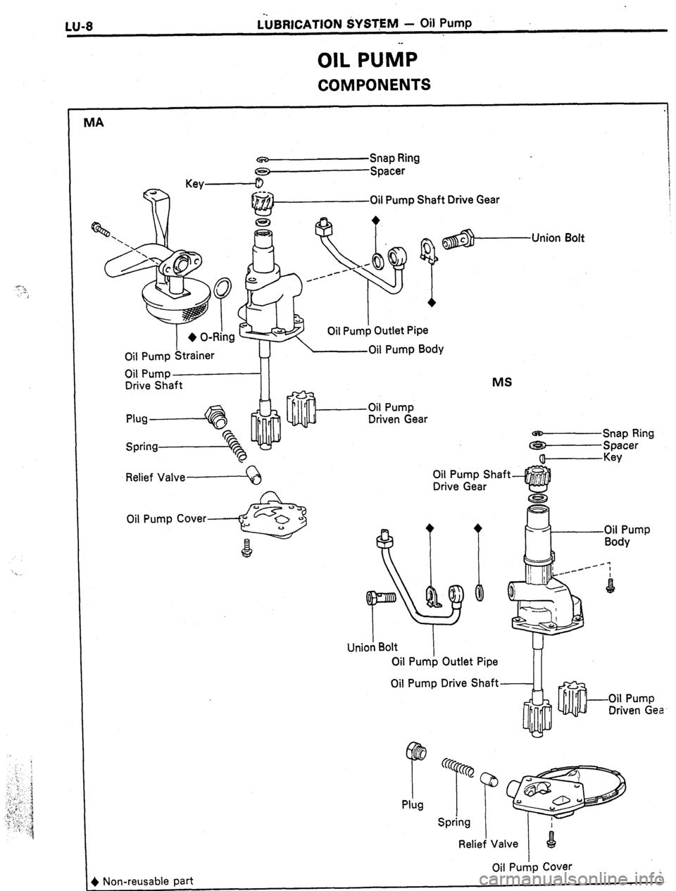 TOYOTA CELICA 1987  Service Repair Manual LU-8 LilBRIcATION SYSTEM - Oil Pump 
OIL PUhiP 
COMPONENTS 
Snap Ring 
Oil Pump Shaft Drive Gear 
Union Bolt 
MS 
Relief Valve:Q Iriven Gear 
-Snap Ring 
cs Spacer 
- @------Key 
Oil Pump Cover-9 
Oil