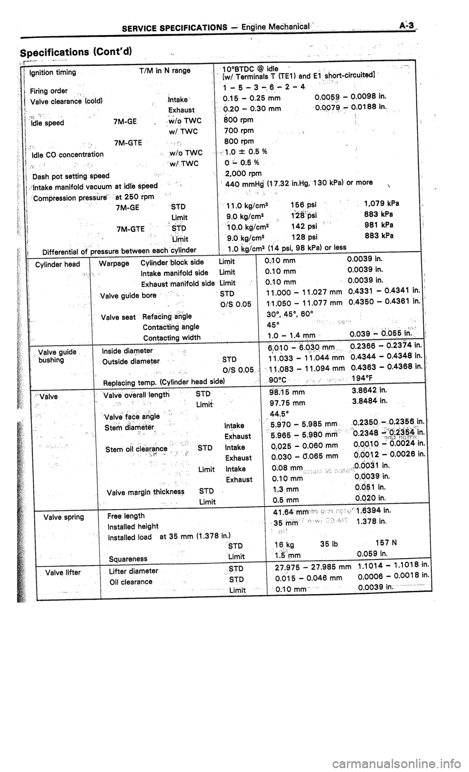 TOYOTA CELICA 1987  Service Repair Manual 