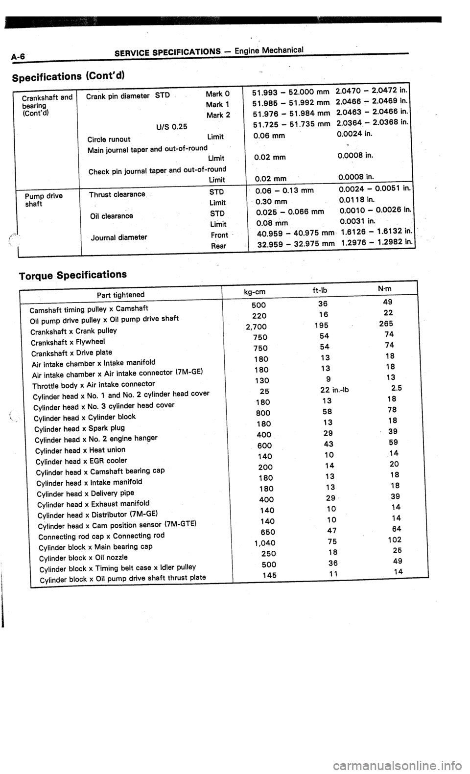 TOYOTA CELICA 1987  Service Repair Manual 