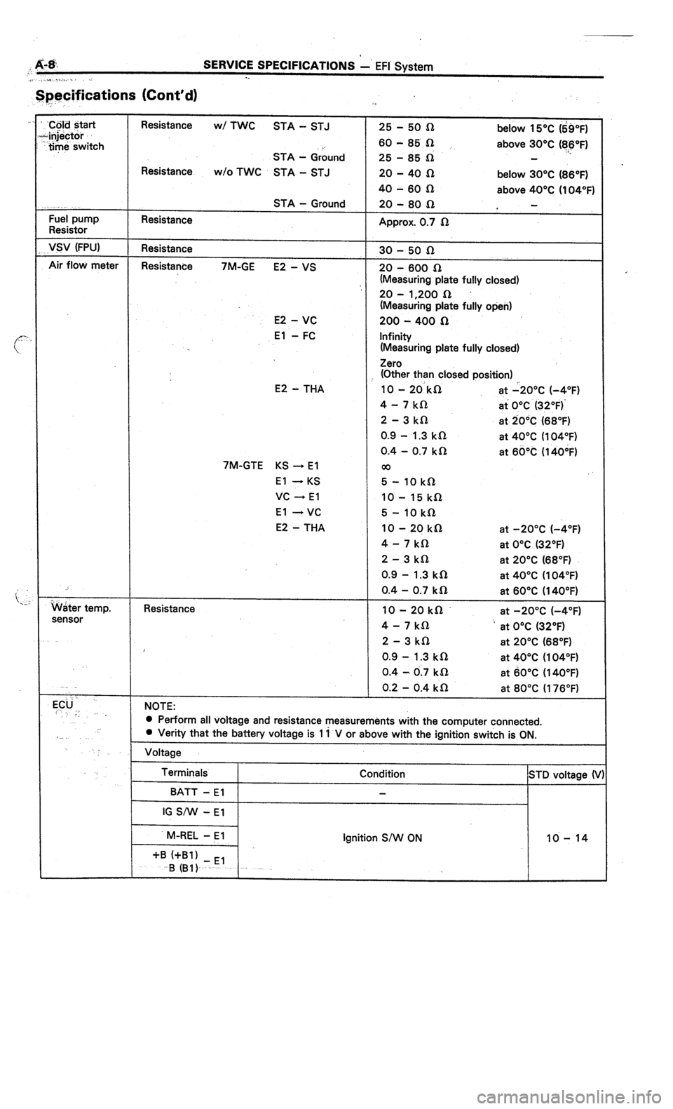 TOYOTA CELICA 1987  Service Repair Manual 