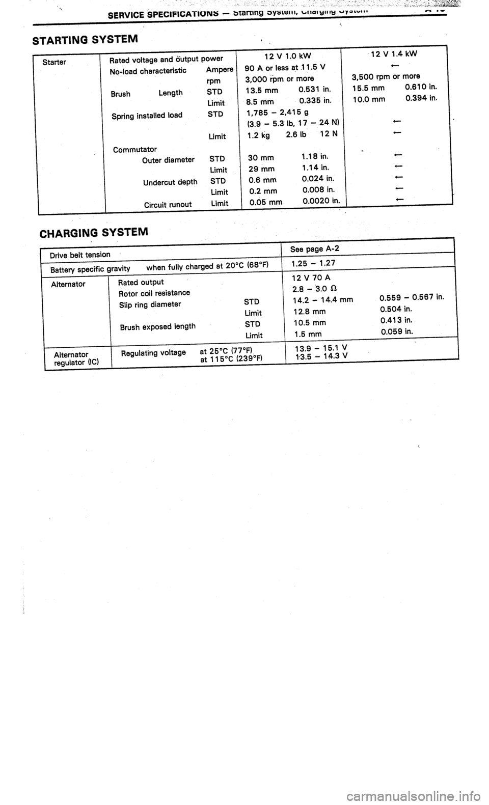 TOYOTA CELICA 1987  Service Repair Manual 