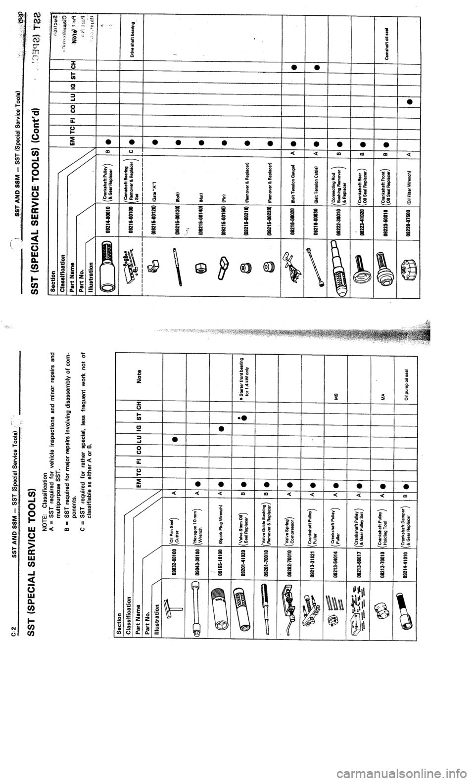 TOYOTA CELICA 1987  Service Repair Manual 