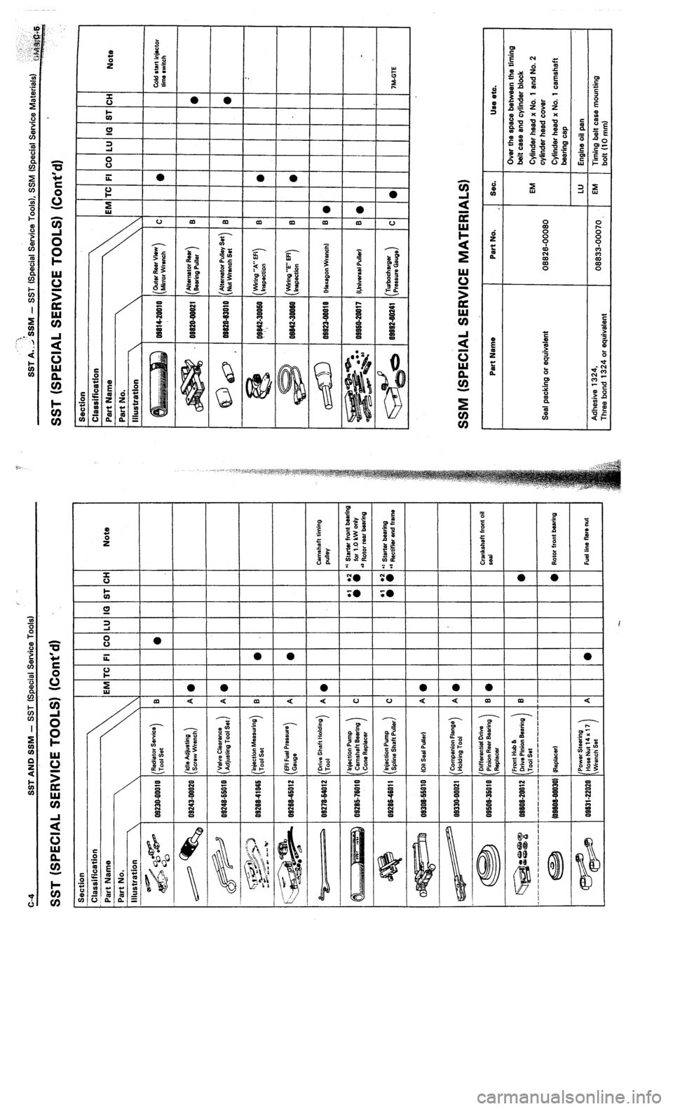 TOYOTA CELICA 1987  Service Repair Manual 