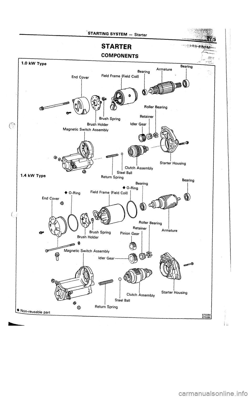 TOYOTA CELICA 1987  Service Repair Manual STARTER 
f------h. 
COMPONENTS 
.r--%.--~ i 
: _ :s’;‘ . 
1.0 kW Type . . ..-c 
-’ .-...._ 
Field Frame (Field Coil) A.-4..ep Bearing 
I 2. 
Retainer 
1.4 kW Type Return’Spring 
Bearing 
4 O-F