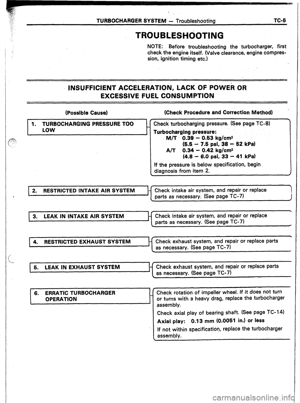 TOYOTA CELICA 1987  Service Repair Manual TURBOCHARGER SYSTEM - Troubleshooting TC-5 
TROUBLESHdOTlNG 
NOTE: Before troubleshooting the turbocharger, first 
check the engine itself. (Valve clearance, engine compres- 
sion, ignition timing etc