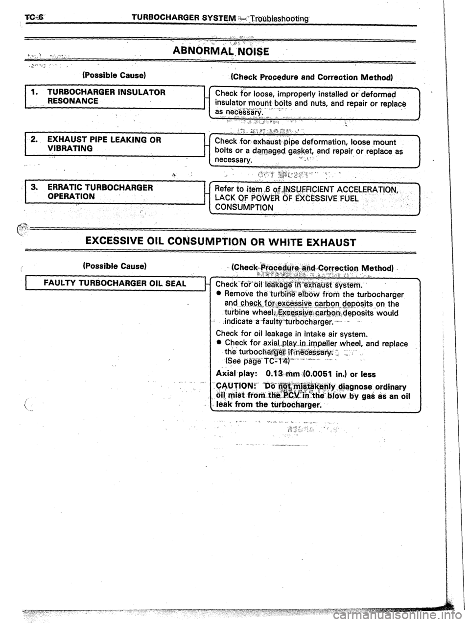 TOYOTA CELICA 1987  Service Repair Manual TCG6’ TURBOCHARGER SYSTEM +yTroubleshooting’ 
,. 
a ,. .I<,) -;II 
‘... ‘. 
5 3 .; 
*i‘ .:-i ‘> .,. 
_. --ABN*AM~~~NO,SE 
,3” ‘i> ‘. , 
‘, 
(Possible Cause) 
.(Check Procedure and 
