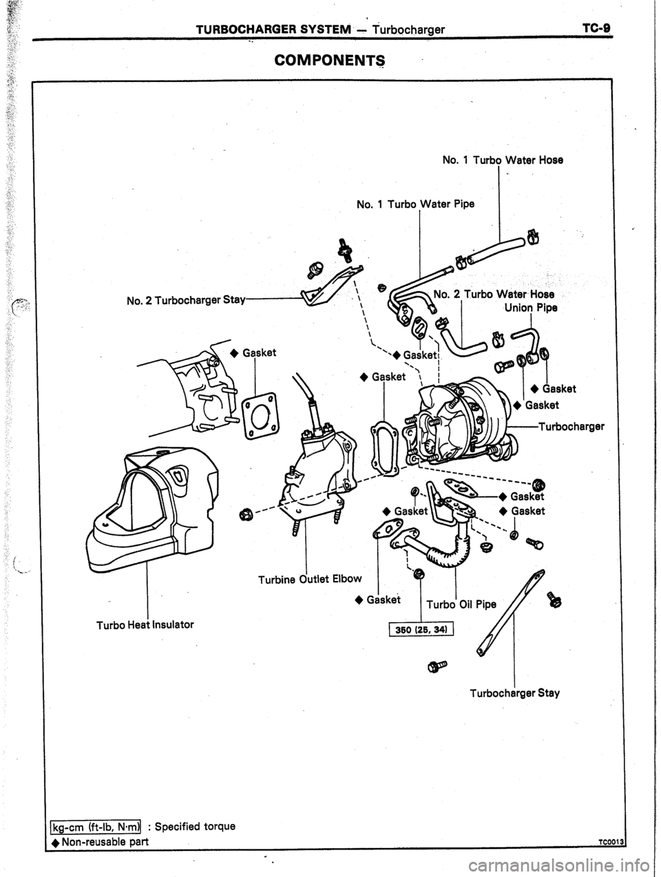 TOYOTA CELICA 1987  Service Repair Manual TURBOCHARGER SYSTEM -’ iurbqcharger 
-. TC-8 
COMPONENTS 
No. 1 Turbo Water Hose 
I, 
No. 1 Turbo Water Pipe 
I 
No. 2 Turbocharger Stay -s&z .‘I,, 
 
 
” 
Turbo Heat insulator Turbine dutlet El