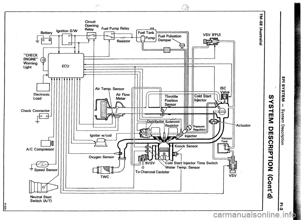 TOYOTA CELICA 1987  Service Repair Manual Circuit 
Opening 
Relay Fuel Pump Relay 
“CHECK 1 f-- 1  ] : : 
llll II  : 
: : 
ENGINE” 
Warning 
Light ECU 
I iIll 
+-,llllllllllll 
Electronic 
Load Air Temp. Sensor 
Check Connector 1 1 1 / 1 