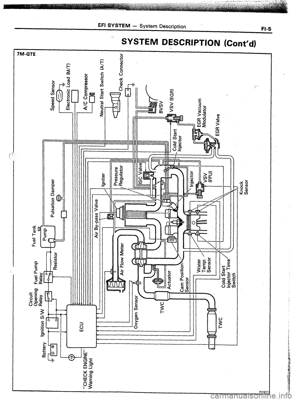 TOYOTA CELICA 1987  Service Repair Manual EFI SYSTEM 
- System Description 
’ 
FI-5 
FM-GTE -. 
SYSTEM DESCRIPTION (Cont’d) 
._ 
1  