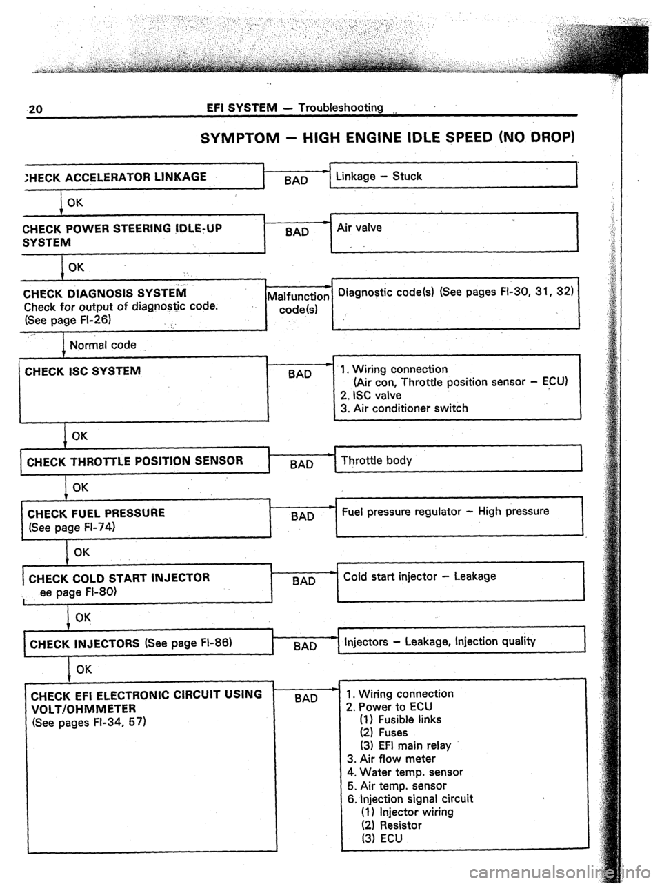 TOYOTA CELICA 1987 Service Repair Manual .20 EFI SYSTEM - Troubleshooting __
SYMPTOM - HIGH ENGINE IDLE SPEED (NO DROP)
:HECK ACCELERA
OK
CHECK POWER STEERING !DLE+JP
SYSTEM
OK .
‘:
j..l.
CHECK DIAGNOSIS SYSTEM
Check for output o TOYOTA CELICA 1987 Service Repair Manual .20 EFI SYSTEM - Troubleshooting __
SYMPTOM - HIGH ENGINE IDLE SPEED (NO DROP)
:HECK ACCELERA
OK
CHECK POWER STEERING !DLE+JP
SYSTEM
OK .
‘:
j..l.
CHECK DIAGNOSIS SYSTEM
Check for output o