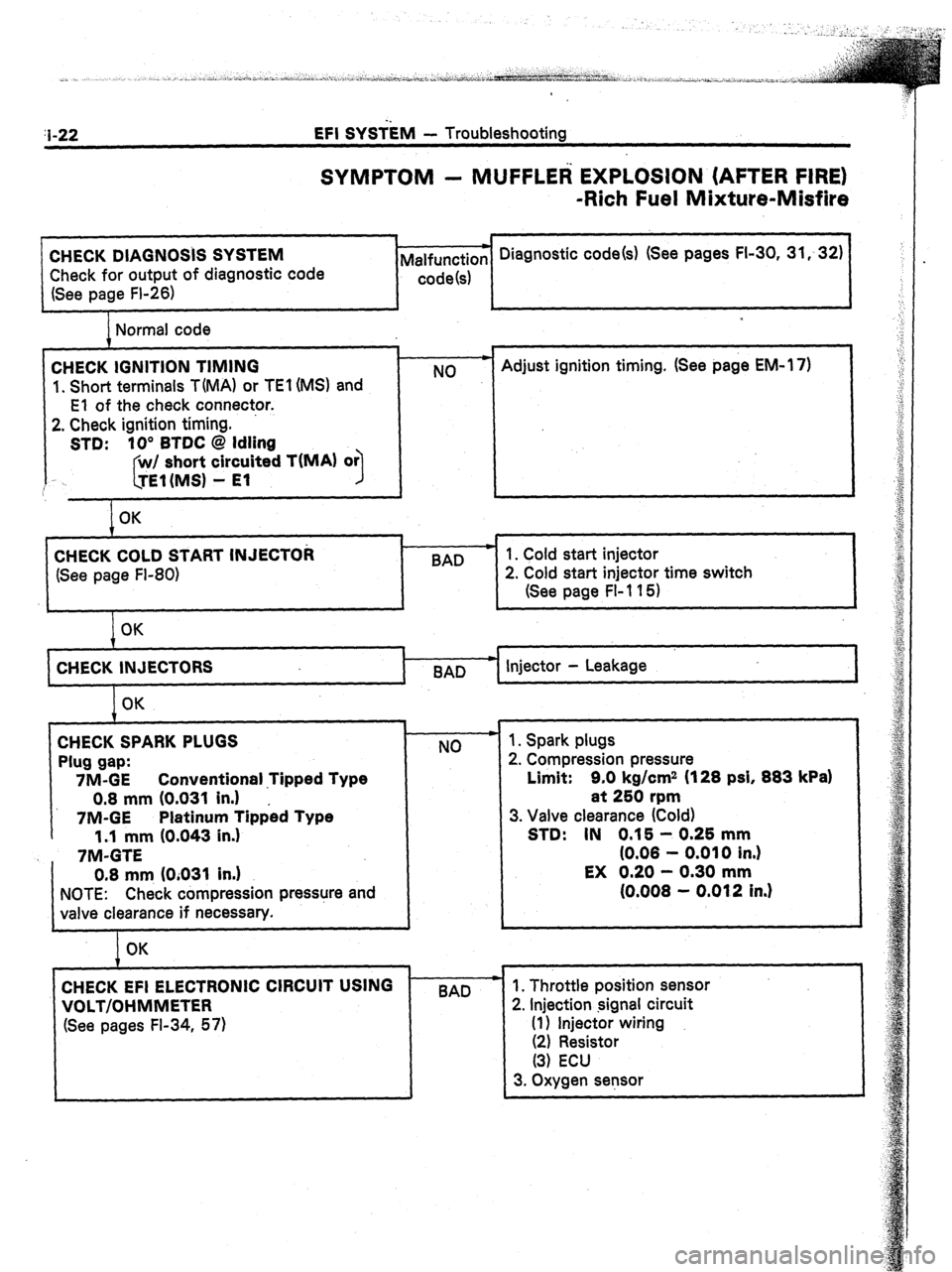 TOYOTA CELICA 1987 Service Repair Manual Ii-22 EFI SYSiiM - Troubleshooting
SYMPTOM - MUFFLER EXPLOSION (AFTER FIRE)
-Rich Fuel Mixture-Misfire
CHECK DIAGNOSIS SYSTEM
Check for output of diagnostic code
(See page FI-26) pm Diagnostic co TOYOTA CELICA 1987 Service Repair Manual Ii-22 EFI SYSiiM - Troubleshooting
SYMPTOM - MUFFLER EXPLOSION (AFTER FIRE)
-Rich Fuel Mixture-Misfire
CHECK DIAGNOSIS SYSTEM
Check for output of diagnostic code
(See page FI-26) pm Diagnostic co