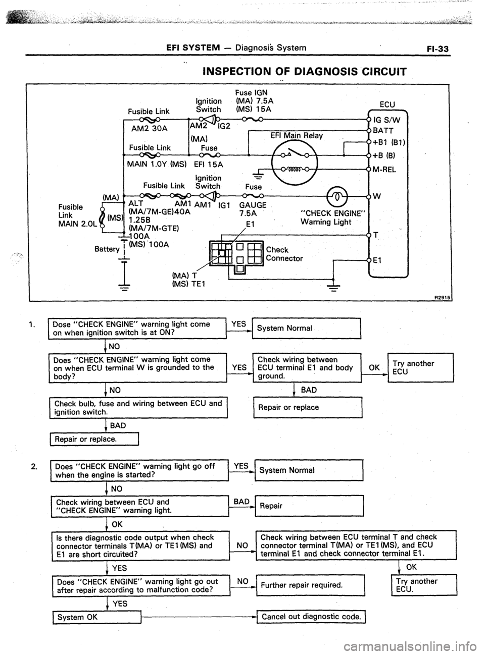 TOYOTA CELICA 1987 Service Repair Manual EFI SYSTEM
- Diagnosis System
FI-33
INSPECTION OF DIAGNOSIS .ClRCUlT
._
Fuse IGN
“CHECK ENGINE”
Fl291
1.
I Dose “CHECK ENGINE” warning light come
on when ignition switch is at ON?
l TOYOTA CELICA 1987 Service Repair Manual EFI SYSTEM
- Diagnosis System
FI-33
INSPECTION OF DIAGNOSIS .ClRCUlT
._
Fuse IGN
“CHECK ENGINE”
Fl291
1.
I Dose “CHECK ENGINE” warning light come
on when ignition switch is at ON?
l
