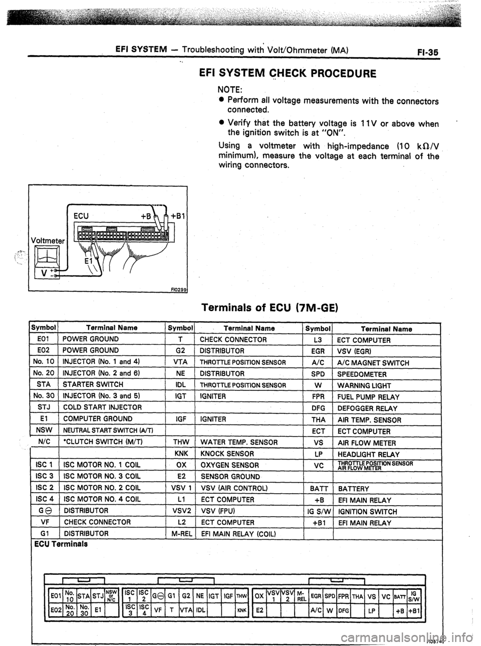 TOYOTA CELICA 1987 Service Repair Manual EFI SYSTEM - Troubleshooting with Volt/Ohmmeter (MA)
FI-35
. .
EFI SYSTEM CHECK PROCEDURE
NOTE:
l Perform all voltage measurements with the connectors
connected.
0 Verify that the battery volta TOYOTA CELICA 1987 Service Repair Manual EFI SYSTEM - Troubleshooting with Volt/Ohmmeter (MA)
FI-35
. .
EFI SYSTEM CHECK PROCEDURE
NOTE:
l Perform all voltage measurements with the connectors
connected.
0 Verify that the battery volta