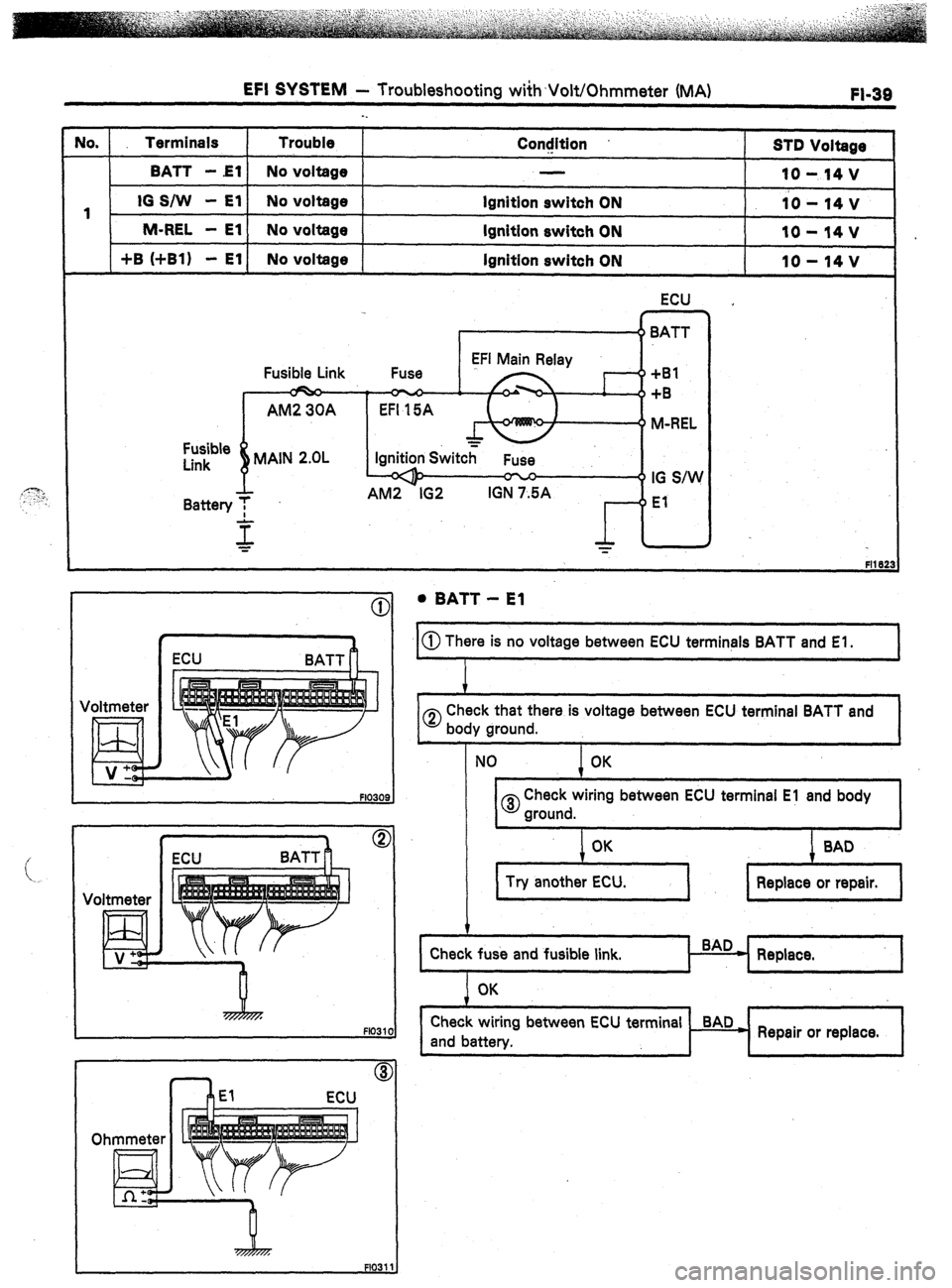 TOYOTA CELICA 1987  Service Repair Manual EFI SYSTEM - Troubleshooting with~Volt/Ohmmeter (MA) FI-39 
lo. Terminals Trouble 
ConcJition 
STD Voltage 
I I 
BAT1 -El No voltage 
IO- l4V 
1 IO S/W - El No voltage lgnitlon switch ON 
10 - 14 v 
1