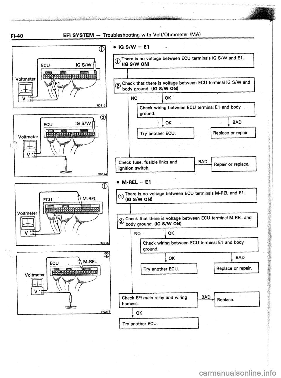 TOYOTA CELICA 1987  Service Repair Manual FI-40 EFI SYSTEM - Troubleshooting with Volt/Ohmmeter (MA) 
Voltmeter 
Voltmeter 
Ed ., + . IG S/W - El -- 
1 
0 There is no voltage between ECU terminals IG S/W and El. 
(IG S/W ON1 
1 
CD Check that