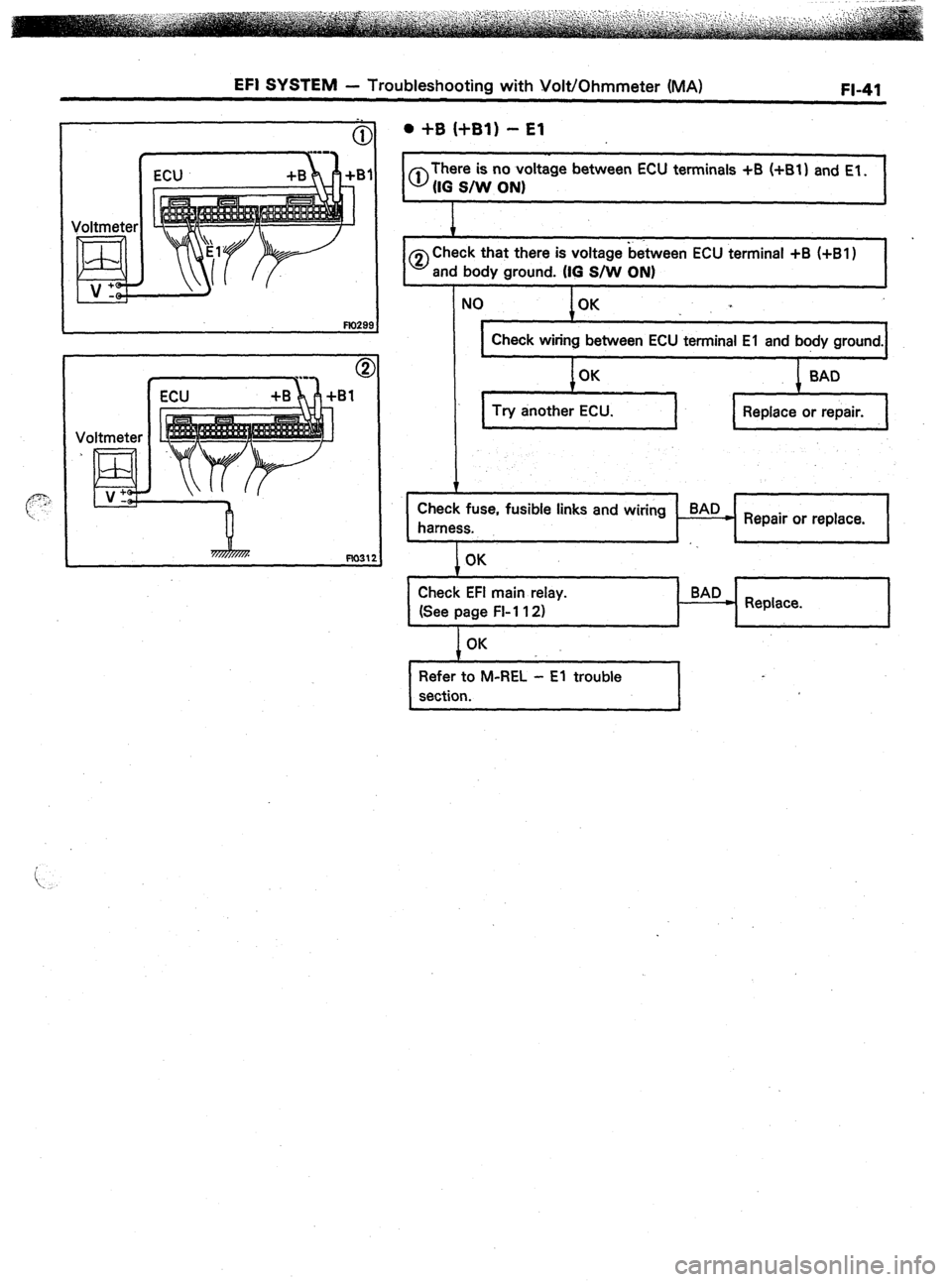 TOYOTA CELICA 1987  Service Repair Manual EFI SYSTEM - Troubleshooting with Volt/Ohmmeter (MA) FI-41 
. +B (+Bl) - El 
I 0 
There is no voltage between ECU terminals +B 
(IO SAN ON) 
I 
0 Check that there is voltage between ECU terminal +B (+