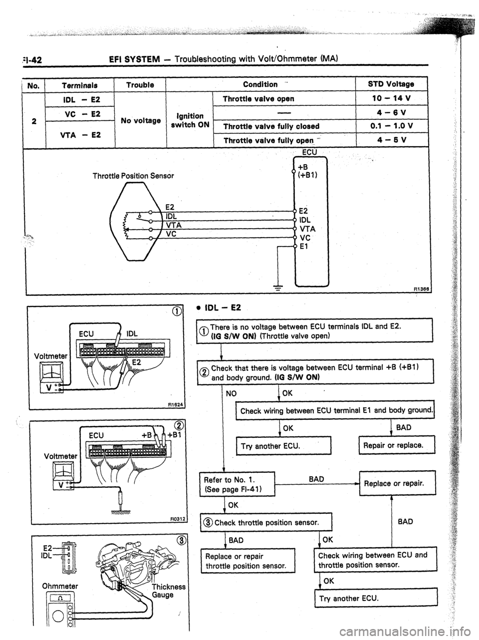 TOYOTA CELICA 1987  Service Repair Manual ;I-42 EFI SYSTEM - Troubleshooting with Volt/Ohmmeter (MA) 
NO, Terminals 
IDL - E2 Trouble Condition .. 
Throttle valve open STD Voltage 
10 - 14 v 
2 }-I No voltage / s$t;;N - 
Throttle valve fully 