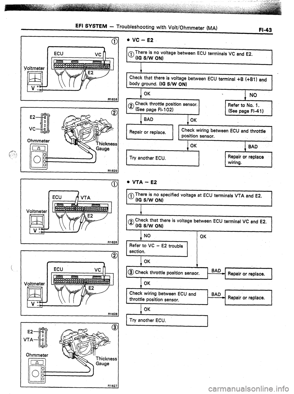 TOYOTA CELICA 1987  Service Repair Manual EFI SYSTEM - Troubleshooting with Volt/Ohmmeter (MA) FI-43 
Voltmeter 
El v: 
(r: 
c 
cc 
I ECU A VTA 
Fll62f 
Voltmeter 
m ECU vc 
l VC - E2 
0 There is no voltage between ECU terminals VC and E2. 
(