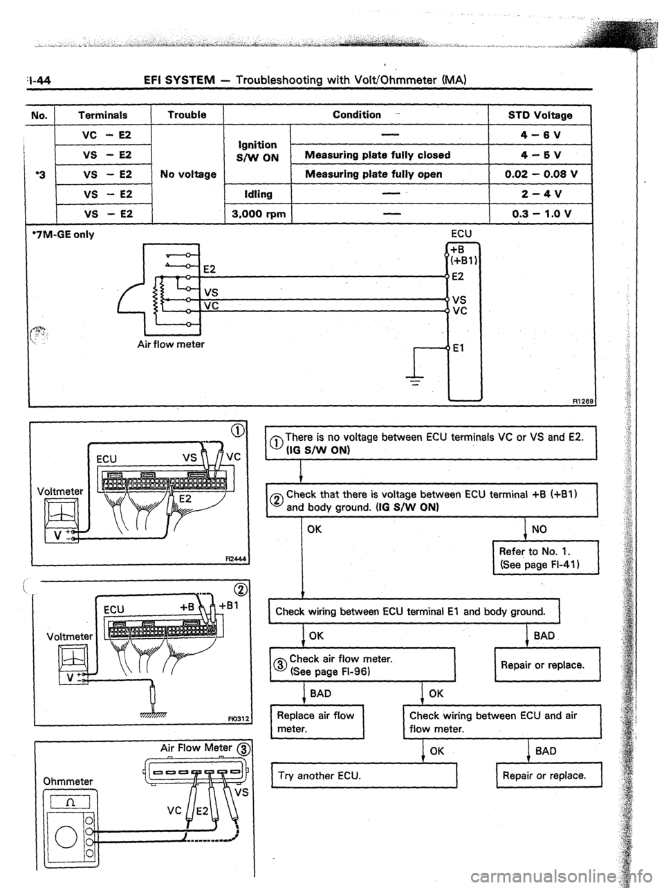 TOYOTA CELICA 1987  Service Repair Manual WI4 EFI SYSTEM - Troubleshooting with Volt/Ohmmeter (MA) 
No. Terminals Trouble Condition -- 
ST0 Voltage 
I VC - E2 
I 
No voltage 
vs - E2 
‘7M-GE only 4-6V 
Ignition 
S/W ON Measuring plate fully