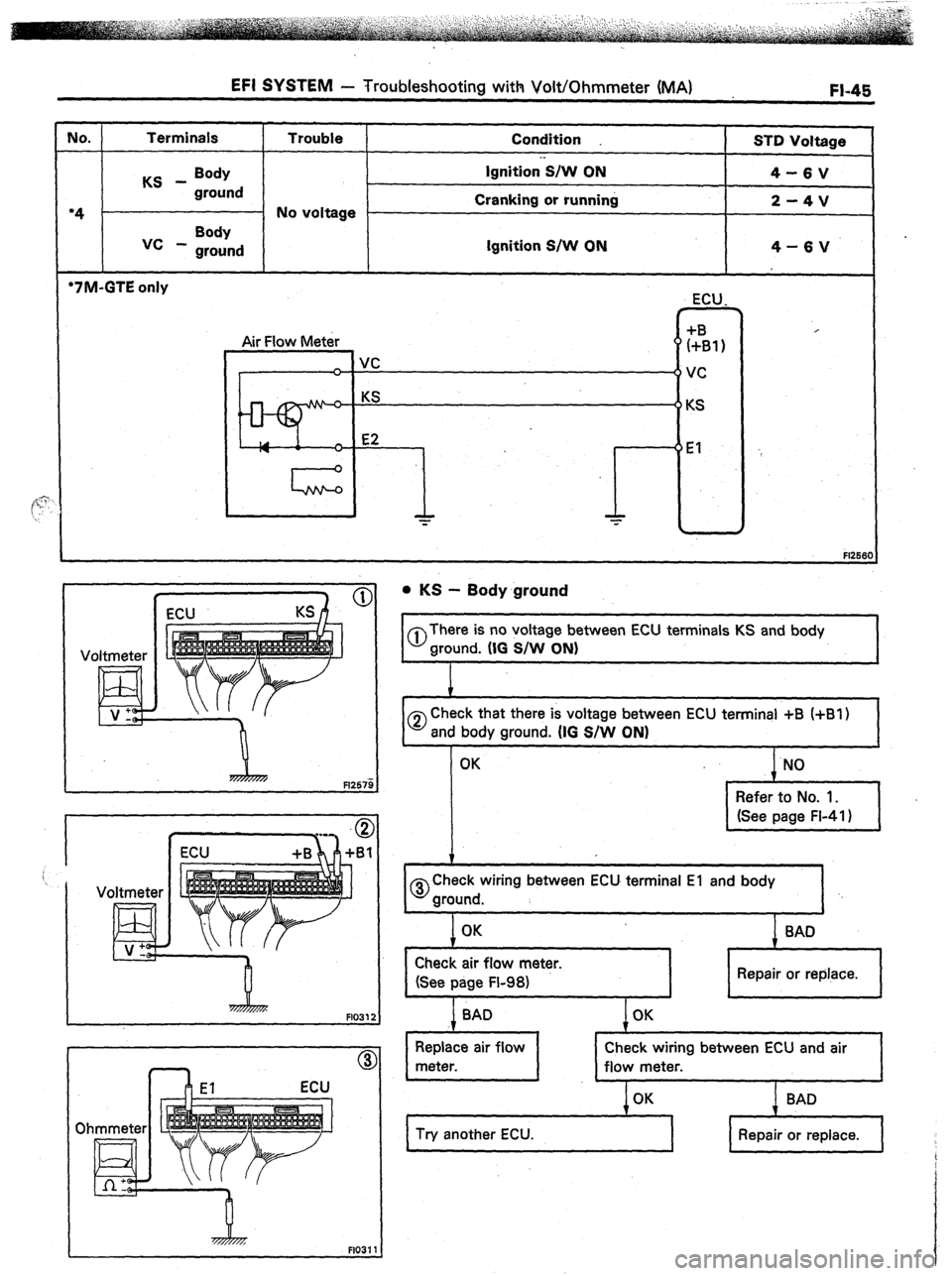TOYOTA CELICA 1987  Service Repair Manual MO. 
‘4 - 
EFI SYSTEM - Troubleshooting with Volt/Ohmmeter (MA) FI-45 
Terminals 
Trouble 
Condition 
STD Voltage 
KS - Body Ignition’S/W ON 
4-6V 
ground 
No voltage Cranking or running 
2-4V 
I 