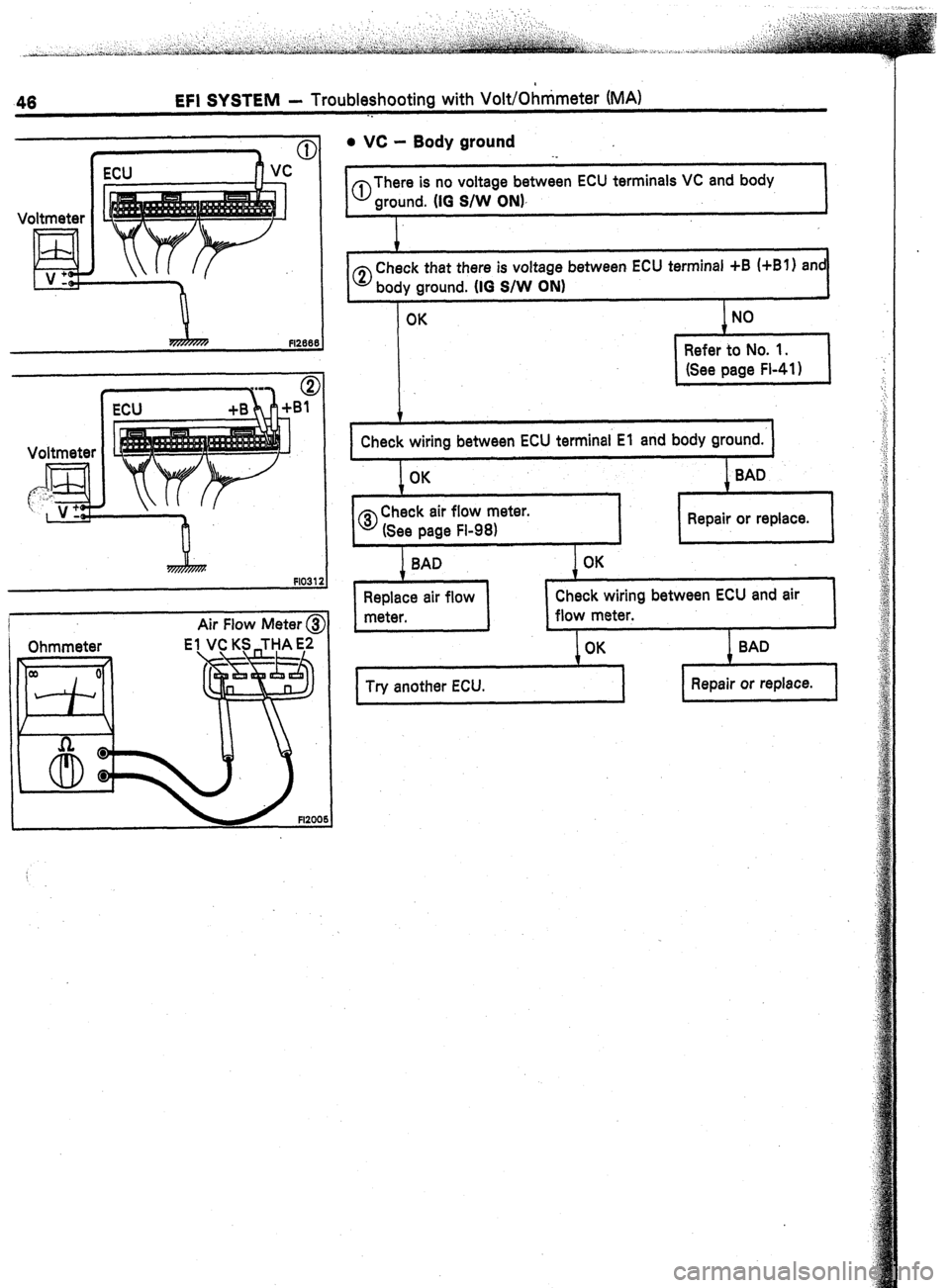 TOYOTA CELICA 1987  Service Repair Manual 46 EFI SYSTEM - Troubleshooting with VoWOhnimeter (MA) 
. . 
Voltmeter 
d V: 
Voltmeter 
Air Flow 
Meter @ 
. vc - Body ground 
al There is no voltage between ECU terminals VC and body 
ground. (10 S/