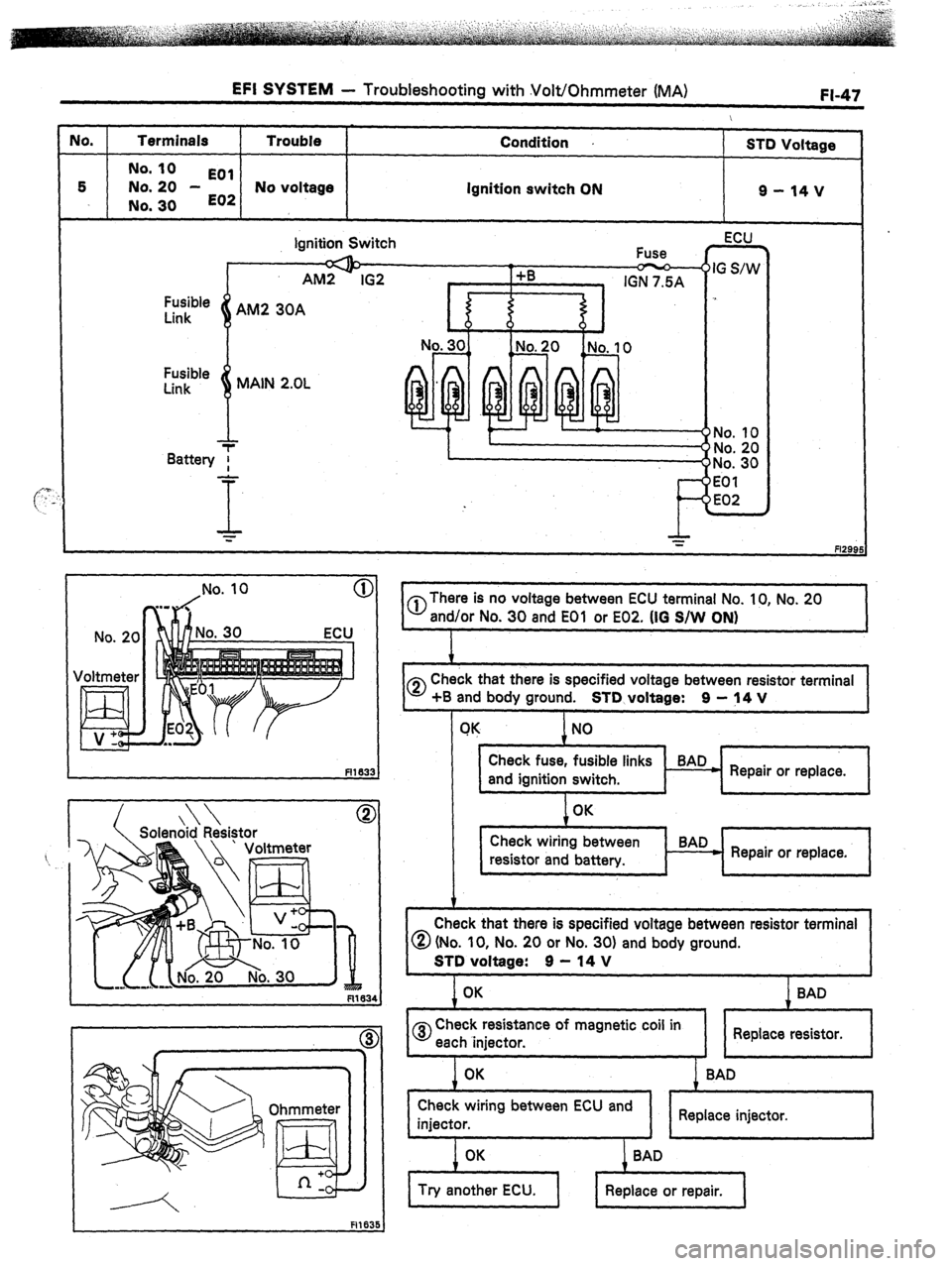 TOYOTA CELICA 1987  Service Repair Manual EFI SYSTEM - Troubleshooting with Volt/Ohmmeter (MA) 
JO. Terminals Trouble Condition 
S-m Voltage 
No. IO 
EOl 
5 No. 20 - 
E02 No voltage Ignition switch ON 9-14v 
No. 30 
Fusible 
Link 
8 MAIN 2.OL