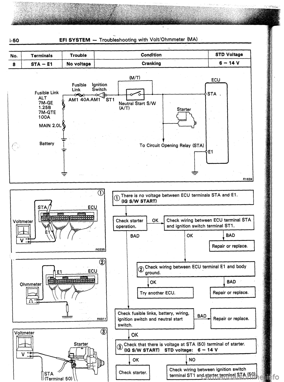 TOYOTA CELICA 1987  Service Repair Manual 1-50 
No. 
6 EFI SYSTEM - Troub&hooting with Volt/Ohmmeter (MA) 
Terminals Trouble Condition STD Voltage 
STA - El No voltage Cranking 6-14V 
Fusible Link 
ALT 
7M-GE. 
I.258 
7M-GTE 
1 OOA 
MAIN 2.01