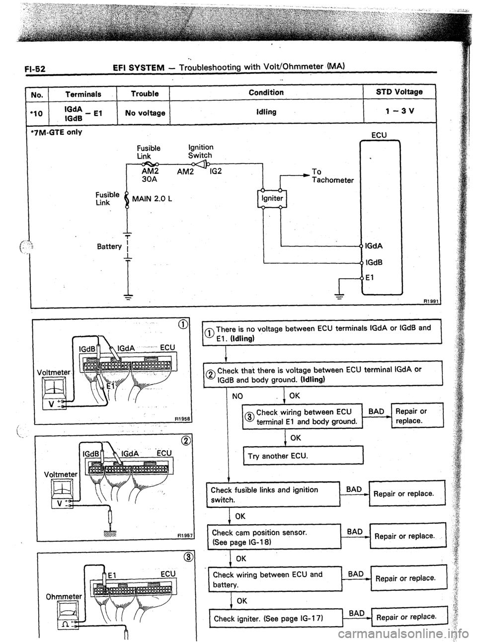TOYOTA CELICA 1987  Service Repair Manual FI-52 EFI SYSTEM - Troubleshooting with Volt/Ohmmeter (MA) 
No. 
‘10 Terminals 
lGdA - El 
IGdS Trouble 
No voltage 
._ 
Condition 
idling STD Voltage / 
1 -3V 
‘7M-GTE only 
Fusible 
Link 
AM2 
3