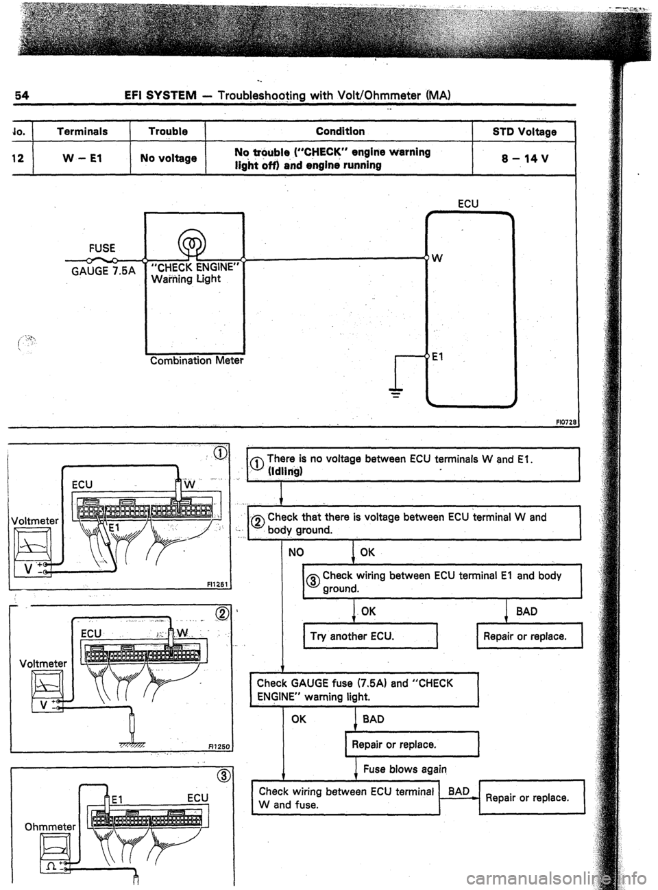 TOYOTA CELICA 1987  Service Repair Manual EFI SYSTEM - Troub!eshoo$ng with Volt/Ohmmeter (MA) 
. . 
JO. Terminals 
12 W - El Trouble 
No voltage Condition 
Nq @uble, (“CHECK” engine warning 
light off) and engine running STD Voltage 
s-14