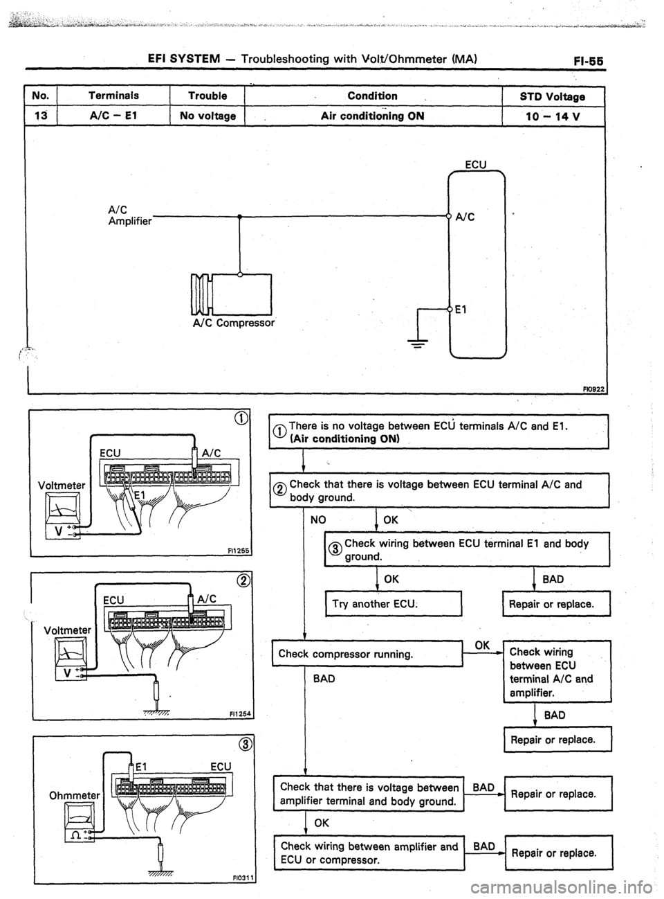 TOYOTA CELICA 1987  Service Repair Manual No. Terminals 
13 A/C - El Trouble 
No voltage , Condition 
Air conditioning ON STD Voltage 
10 - 14 v 
A/C 
Amplifier T 
Lllintl NC Compressor ECU 
NC 
El 
Voltmeter 
F1125 
Voltmeter 
Ohmmeter 
0 Th