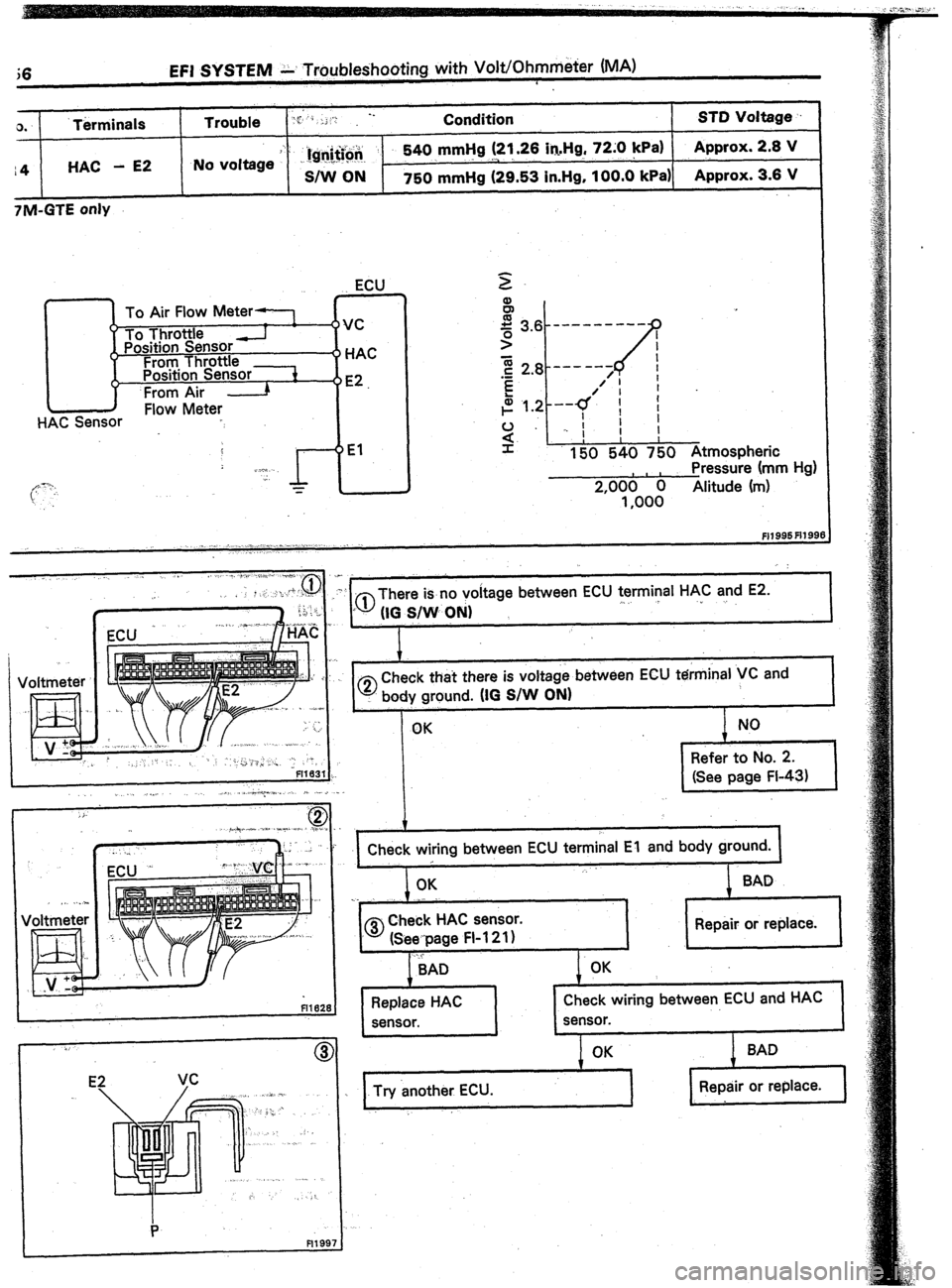TOYOTA CELICA 1987  Service Repair Manual ;6 EFI SYSTEM .L Troubleshooting with VoWOhmmeier (MA) 
0. Terminals 
r4 HAC - E2 
7M-GTE only Trouble ‘Z’ ‘f .: ‘I *- 
Condition STD Voltage 
;> : 
1 ‘Ig+i@ 540 mmHg (2l,.26 h.Hg, 72:O !Pa)