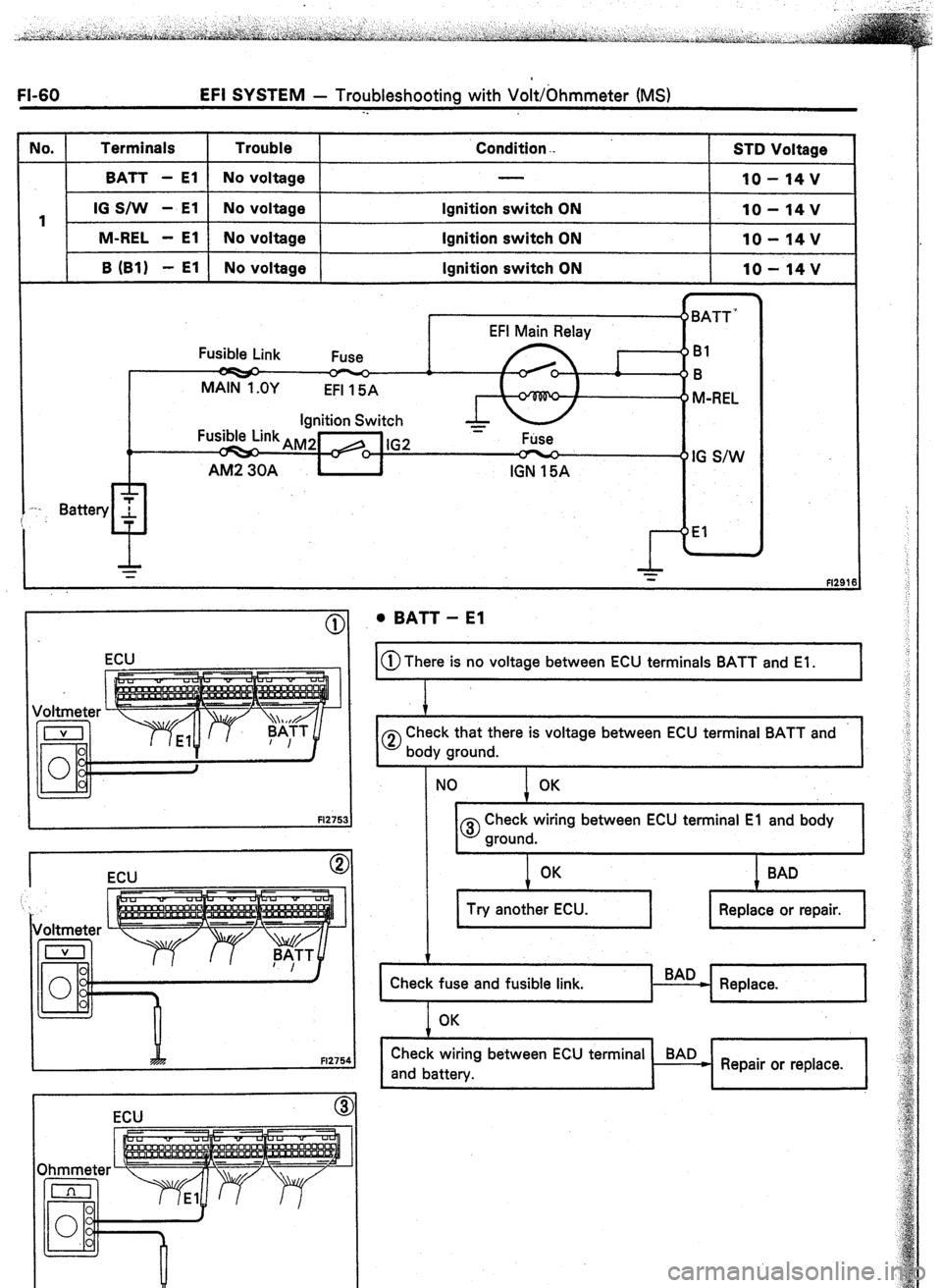 TOYOTA CELICA 1987  Service Repair Manual FI-60 EFI SYSTEM - Troubleshooting with VoW6hmmeter (MS) 
-. 
No. Terminals Trouble Condition . 
STD Voltage 
BATT - El No voltage 
lo- 14v 
IO S/W - El 
1 No voltage 
Ignition switch ON lo-14v 
M-REL